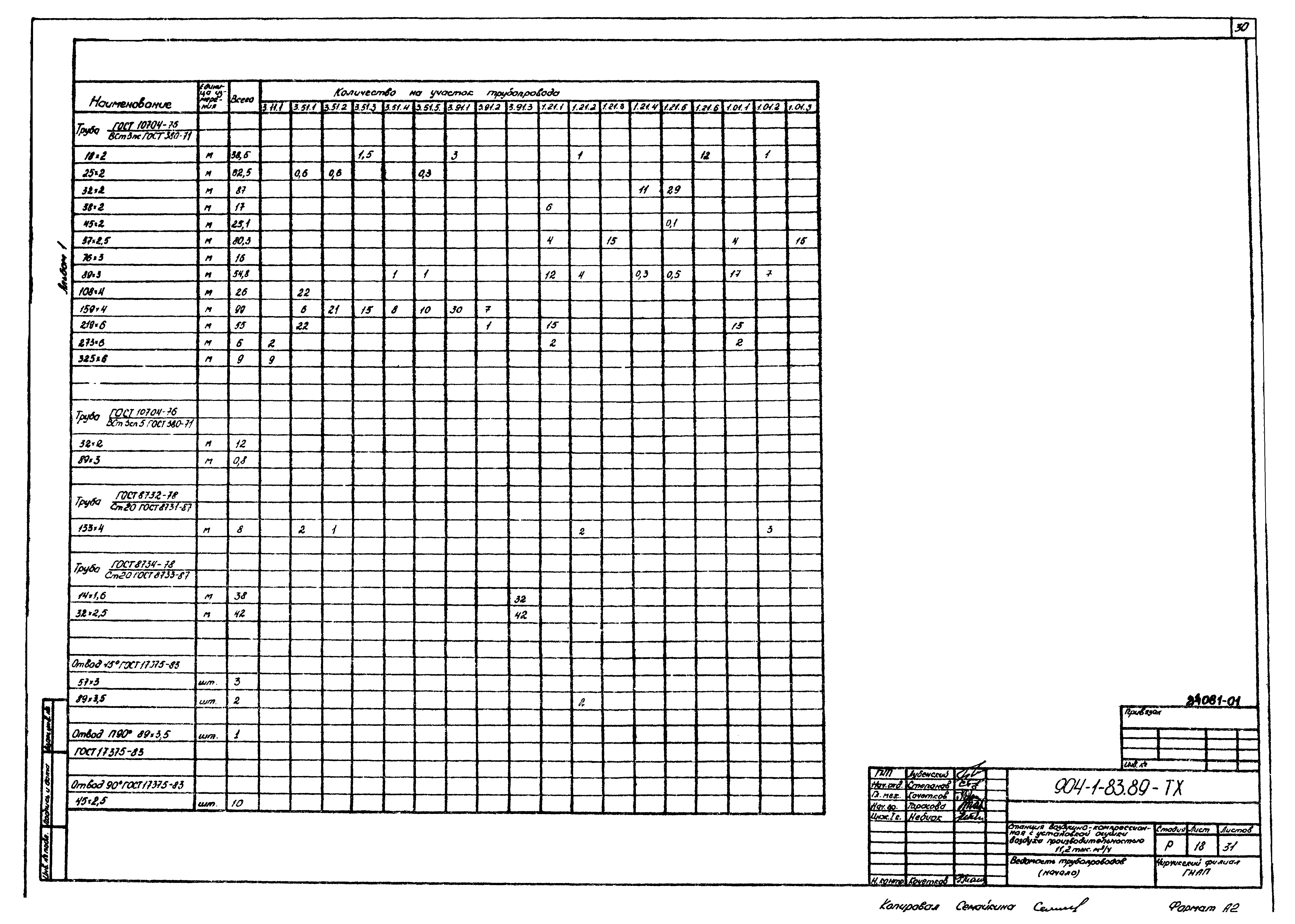 Типовой проект 904-1-83.89