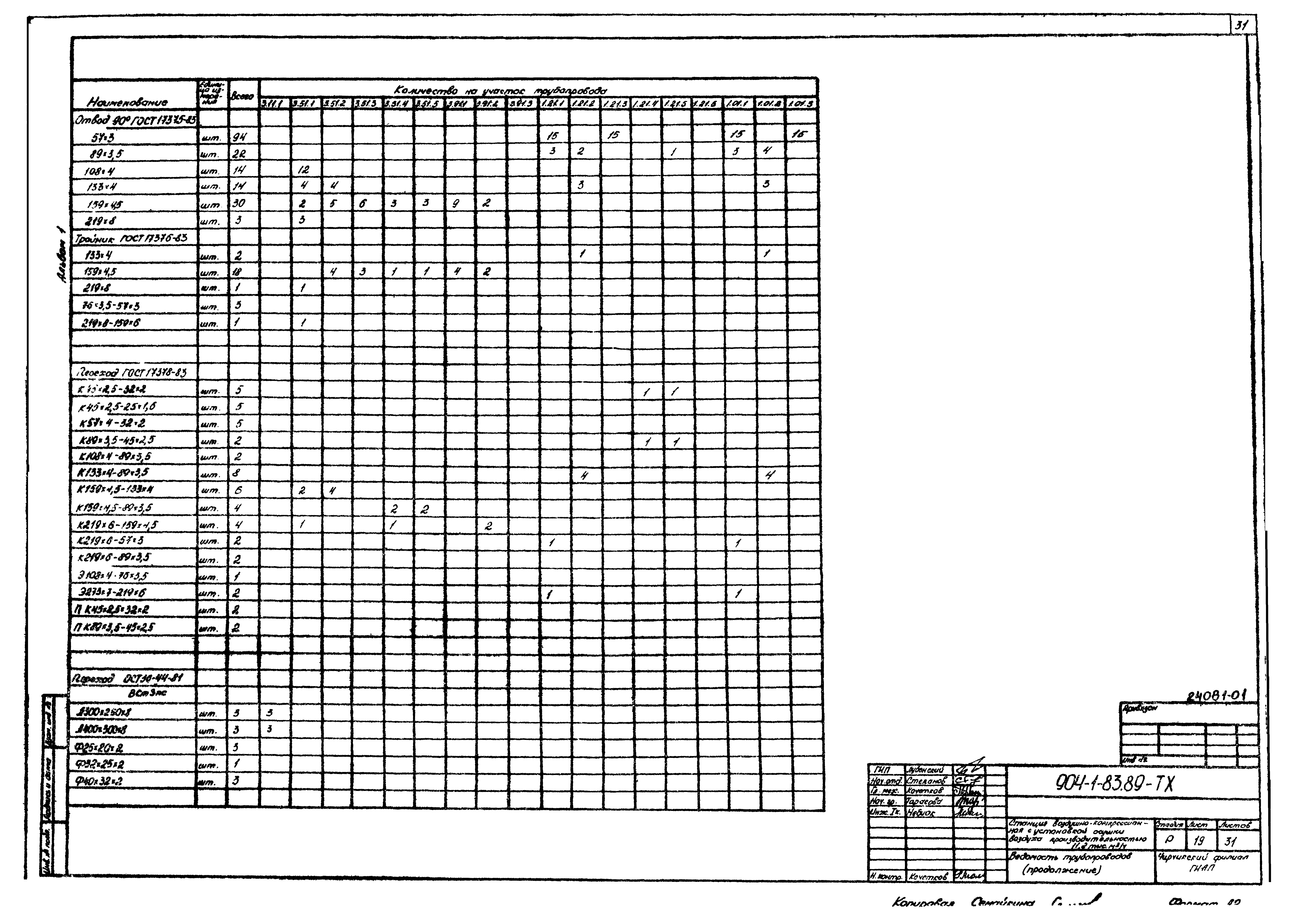Типовой проект 904-1-83.89