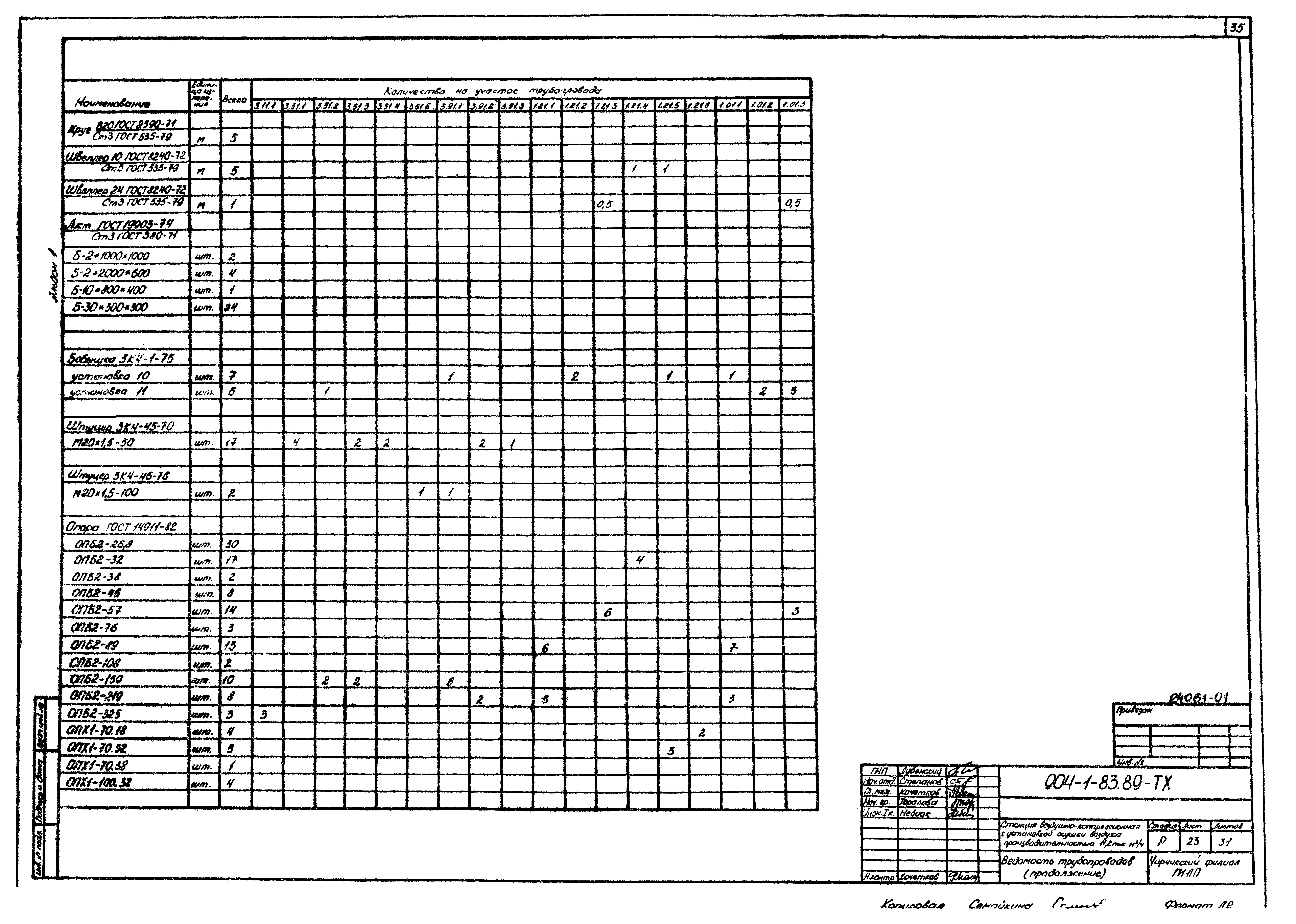 Типовой проект 904-1-83.89