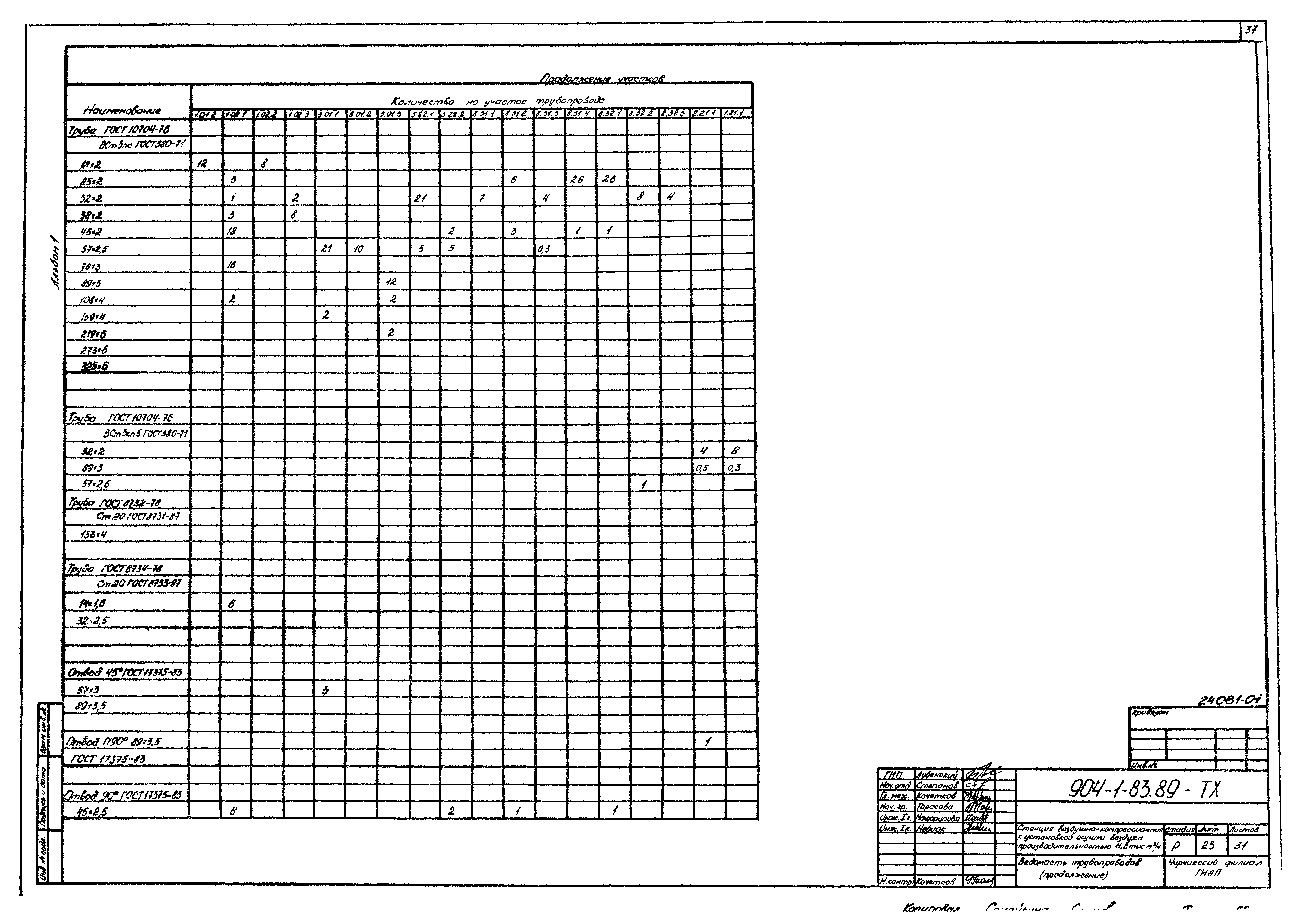 Типовой проект 904-1-83.89
