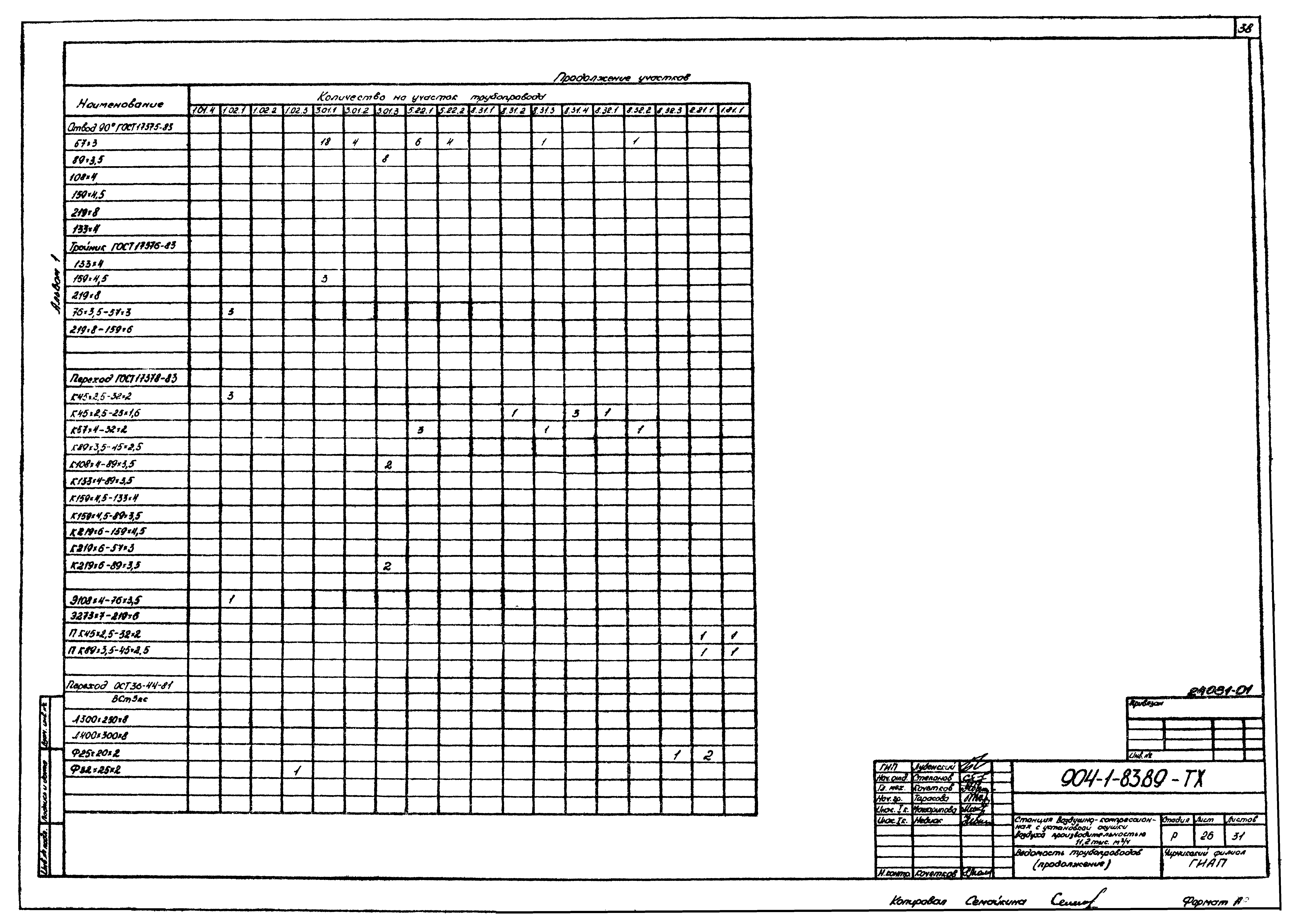 Типовой проект 904-1-83.89