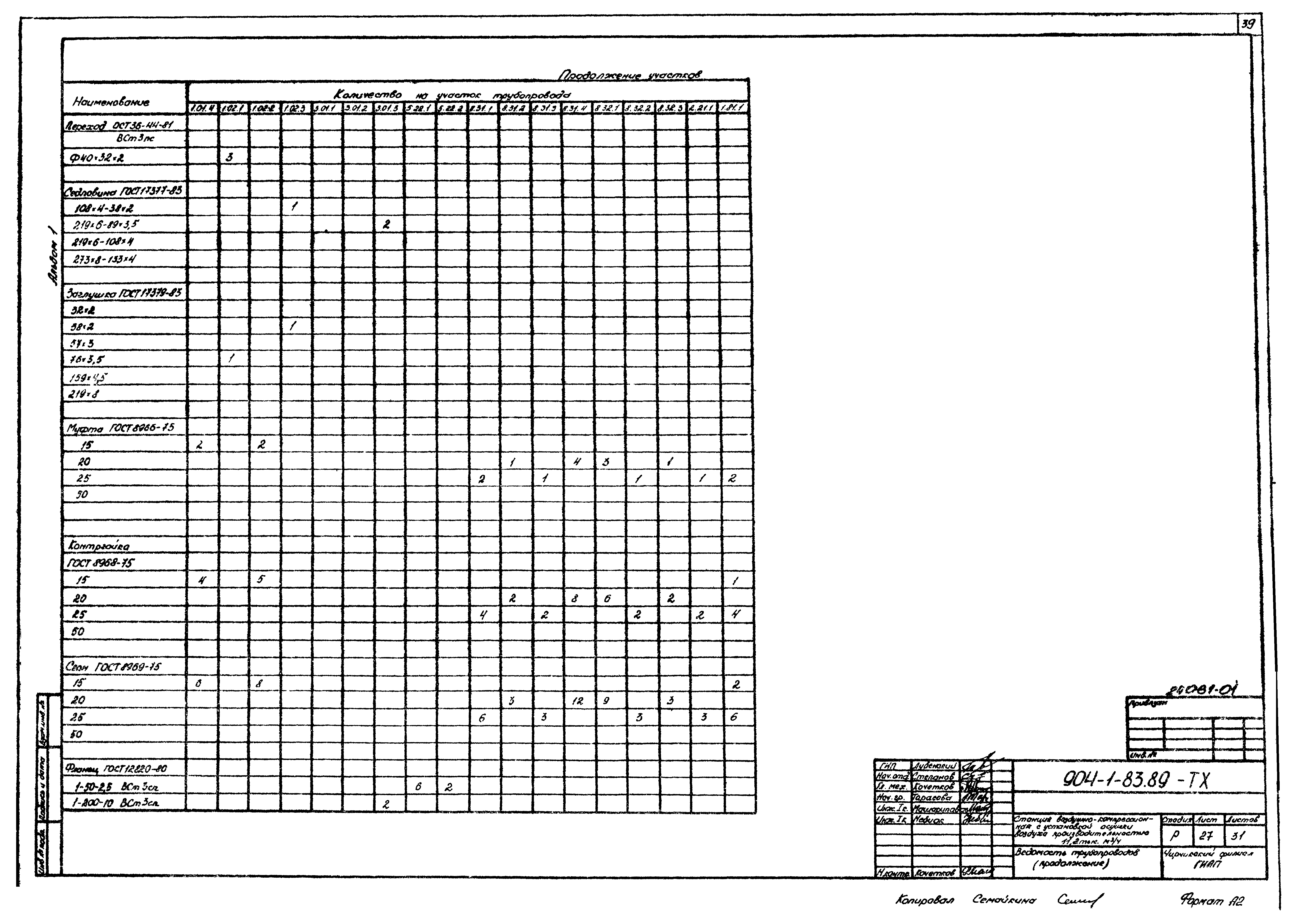 Типовой проект 904-1-83.89