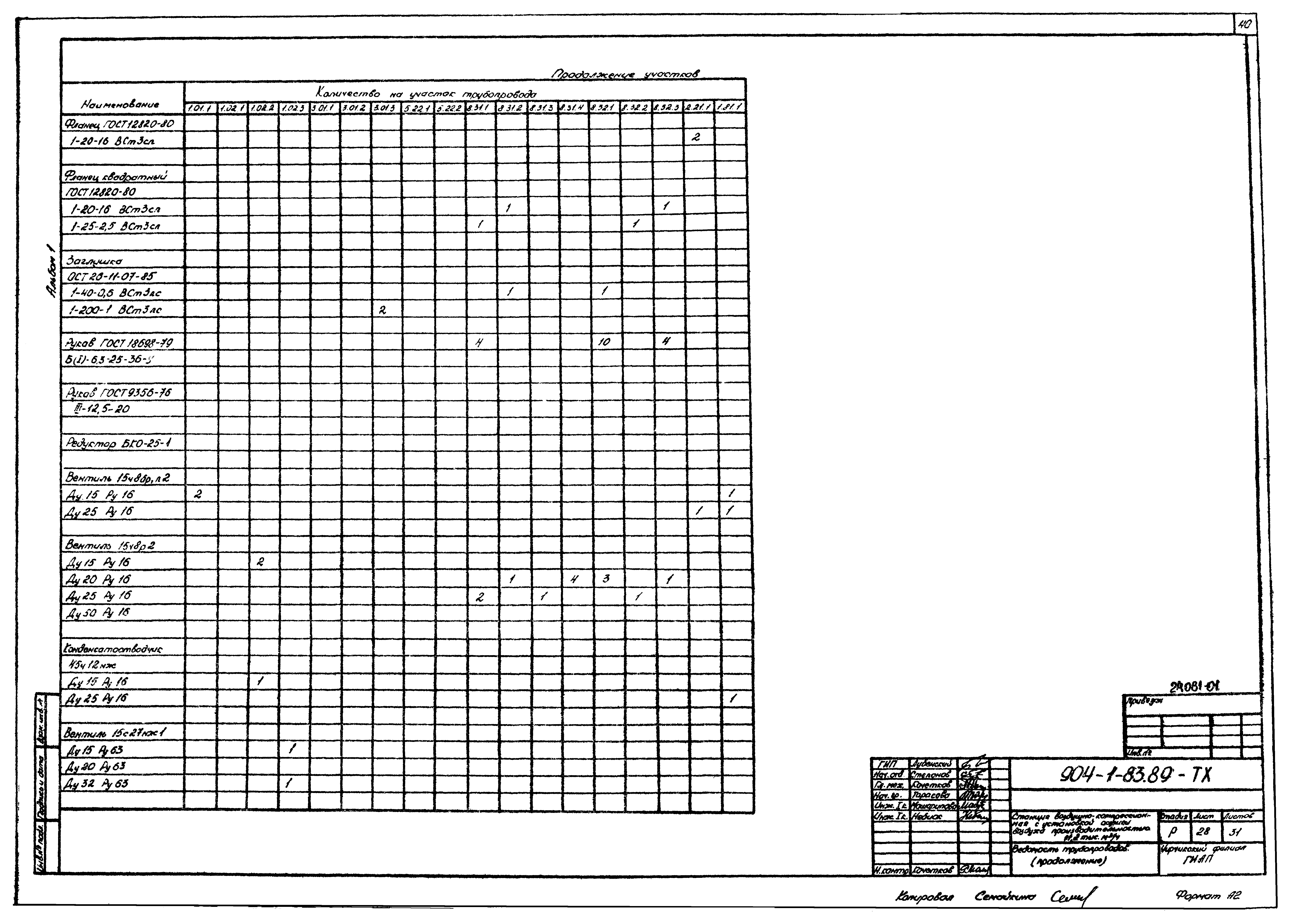 Типовой проект 904-1-83.89