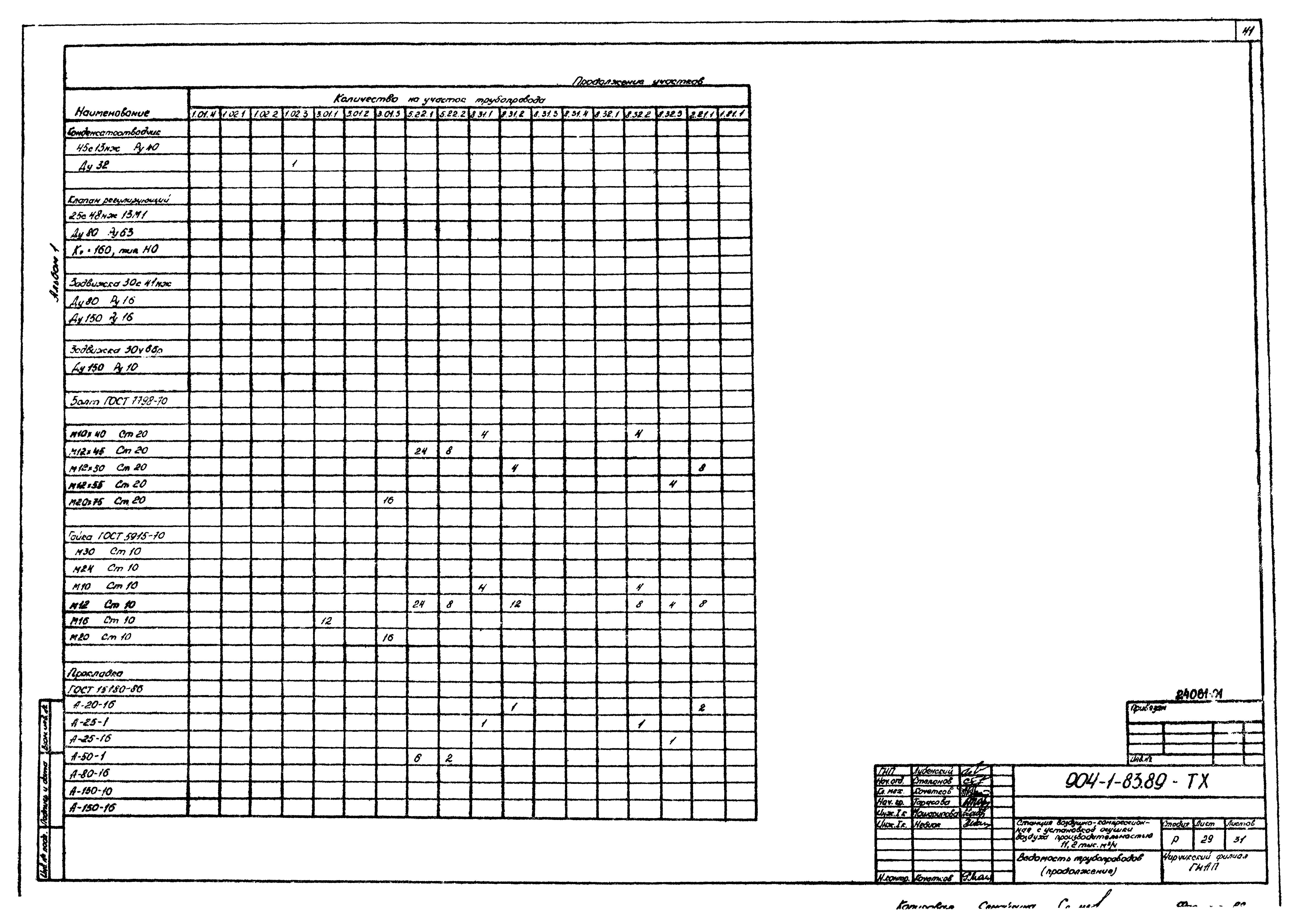 Типовой проект 904-1-83.89