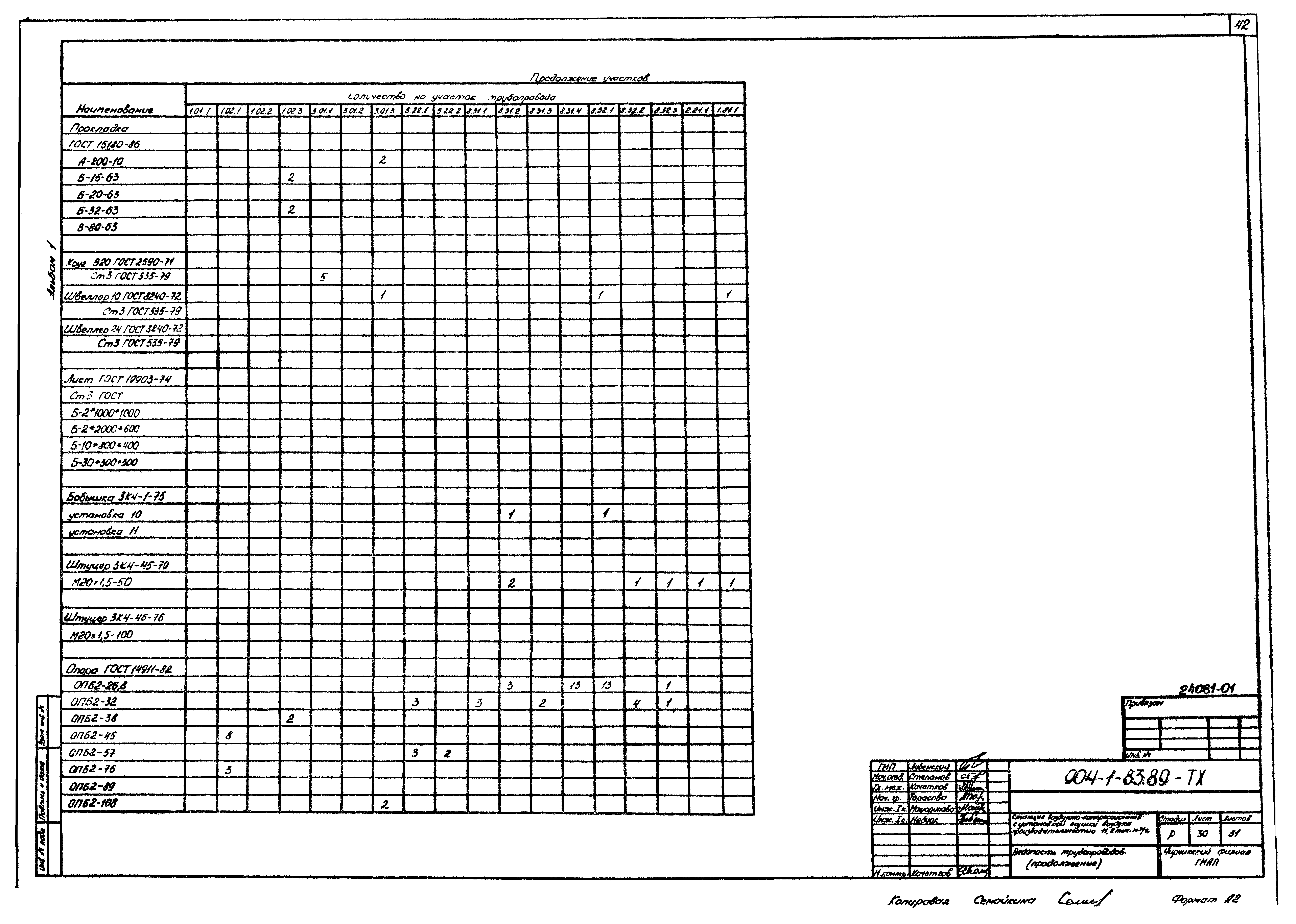 Типовой проект 904-1-83.89