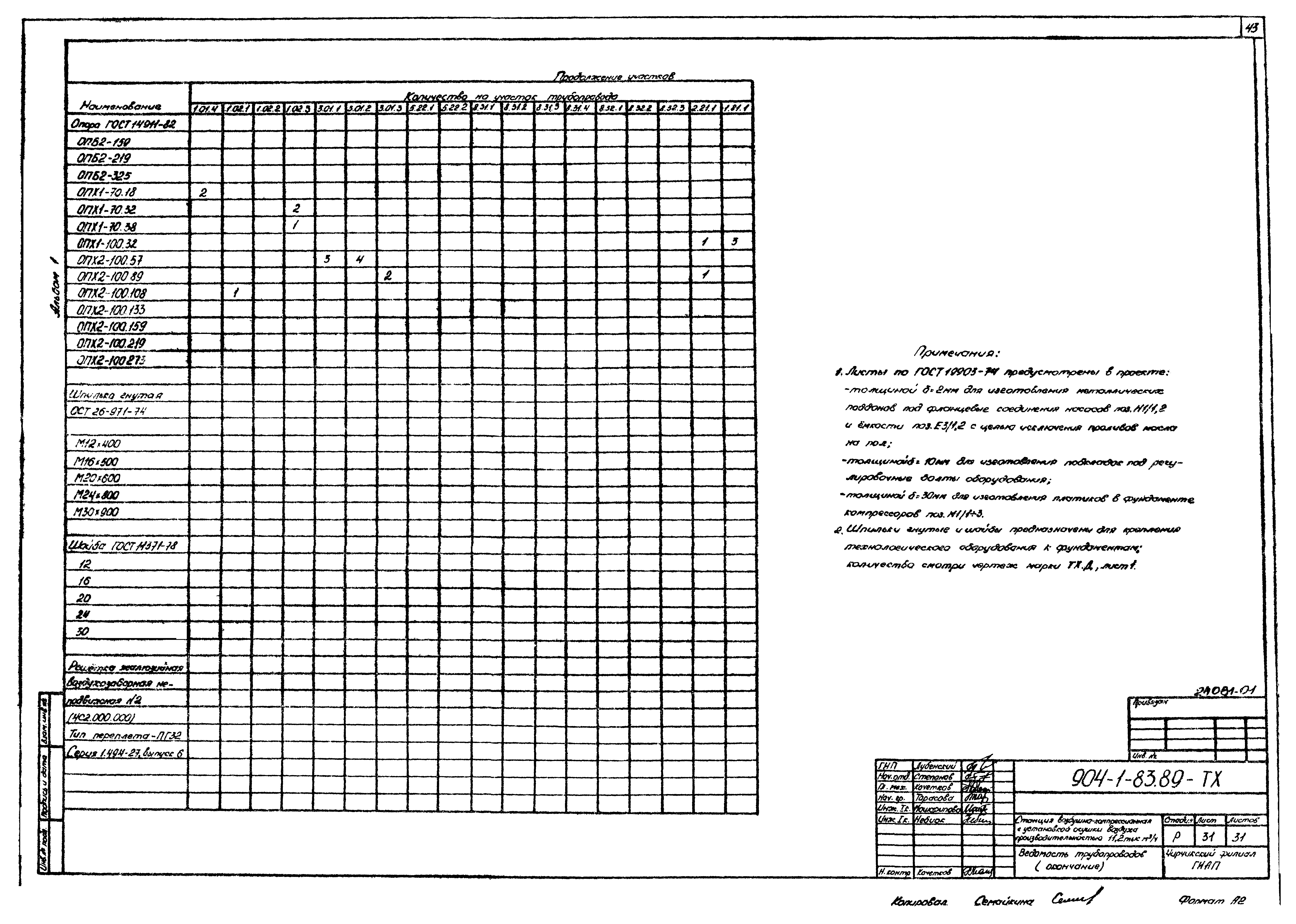 Типовой проект 904-1-83.89