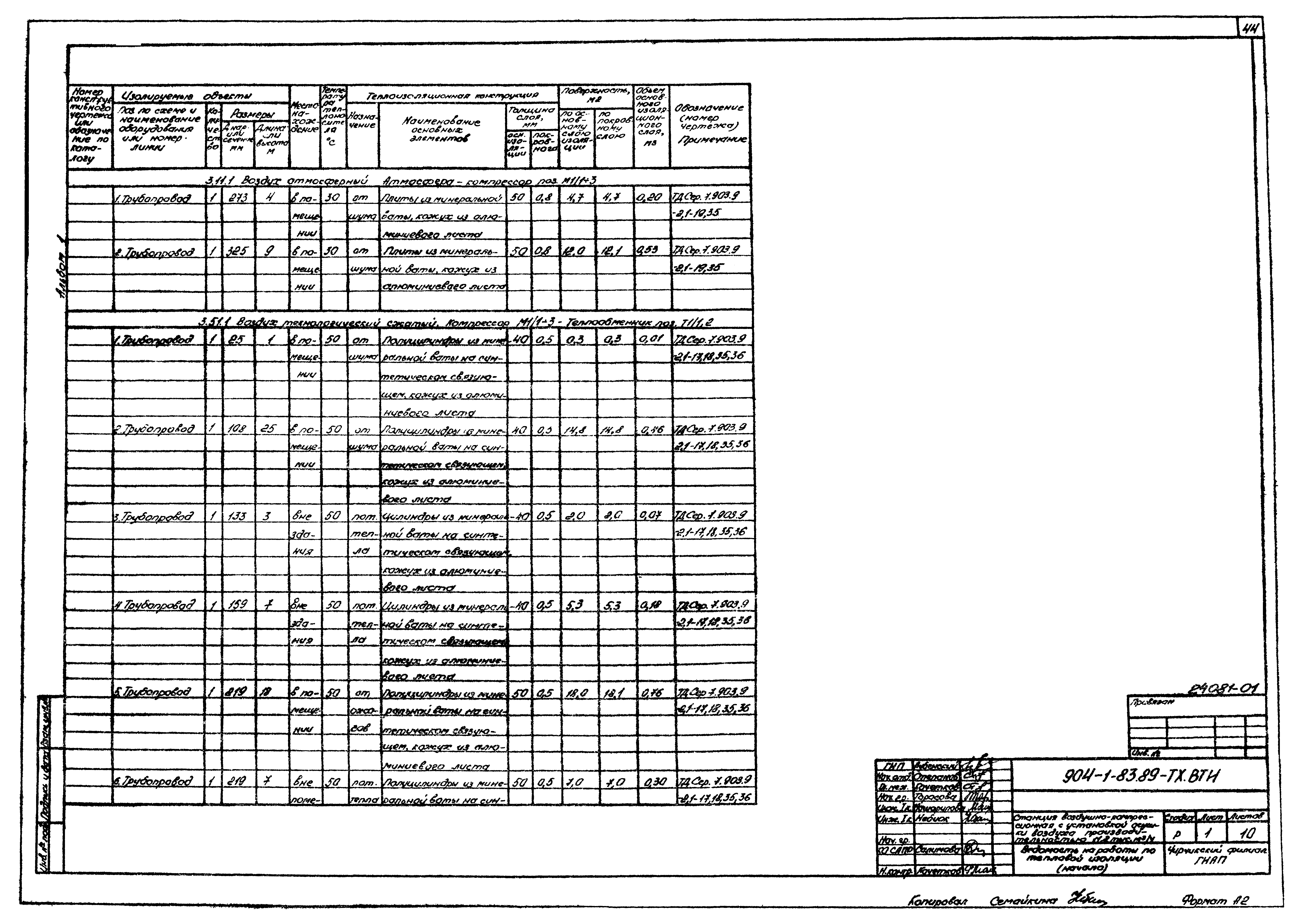 Типовой проект 904-1-83.89