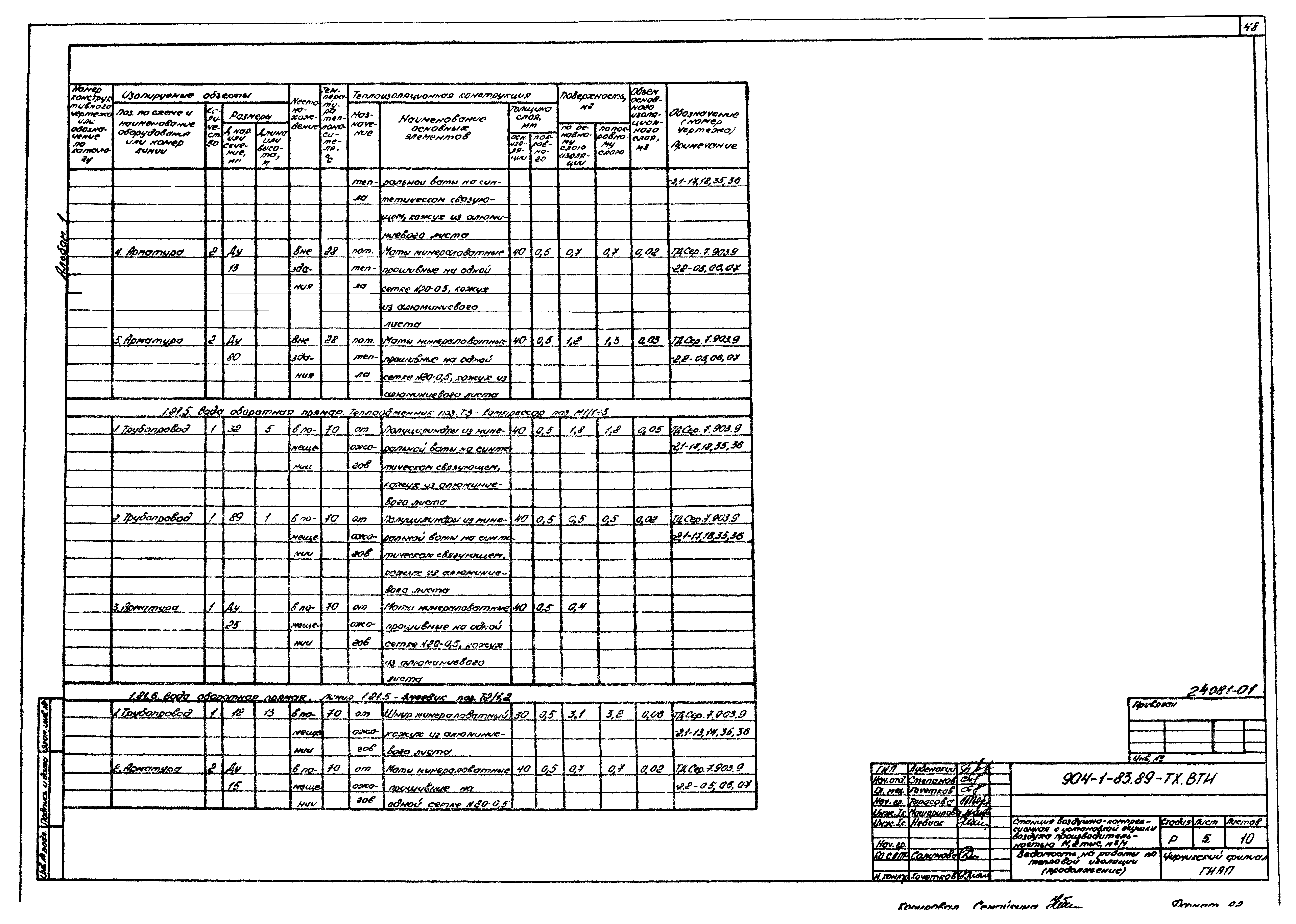 Типовой проект 904-1-83.89