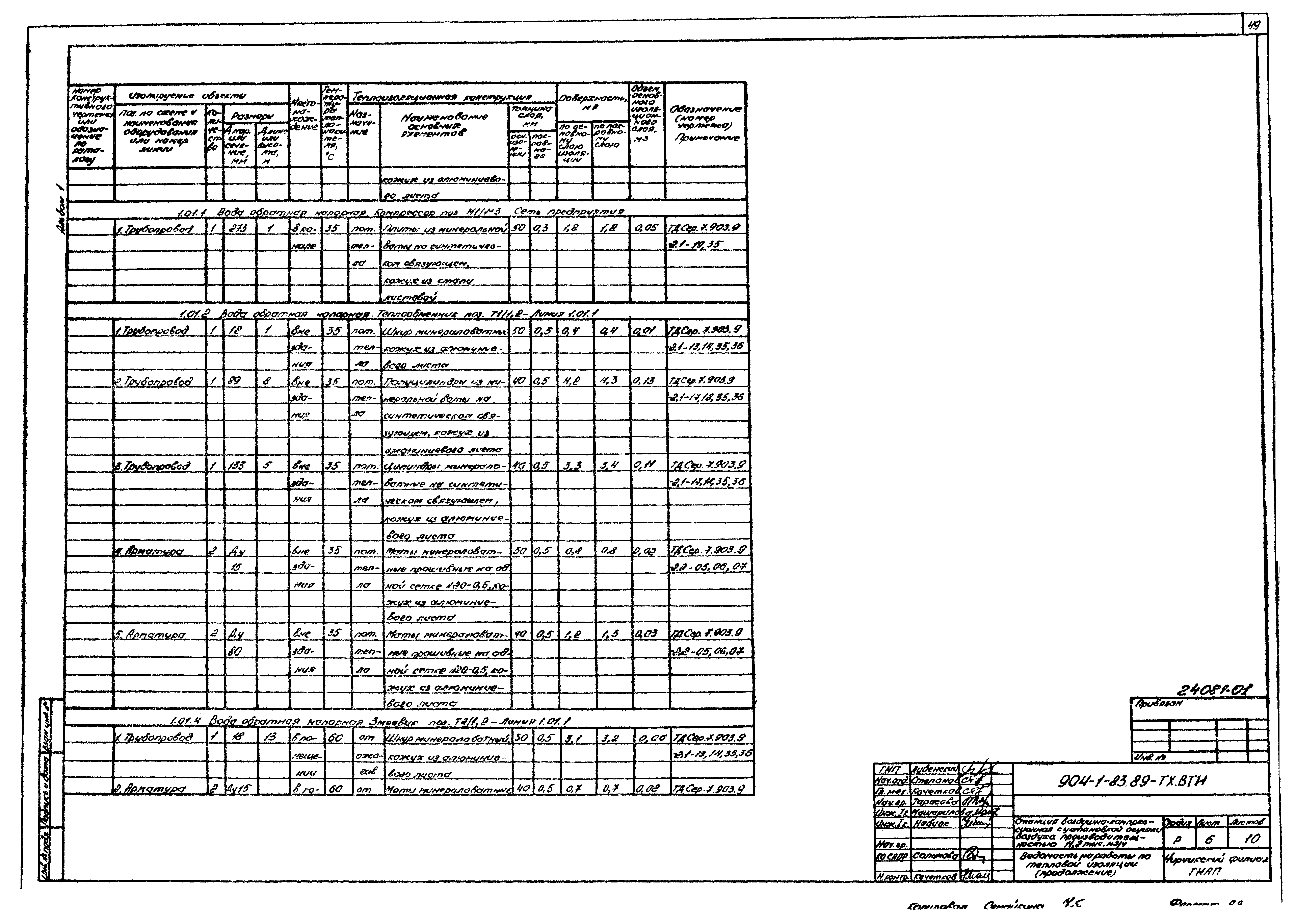 Типовой проект 904-1-83.89