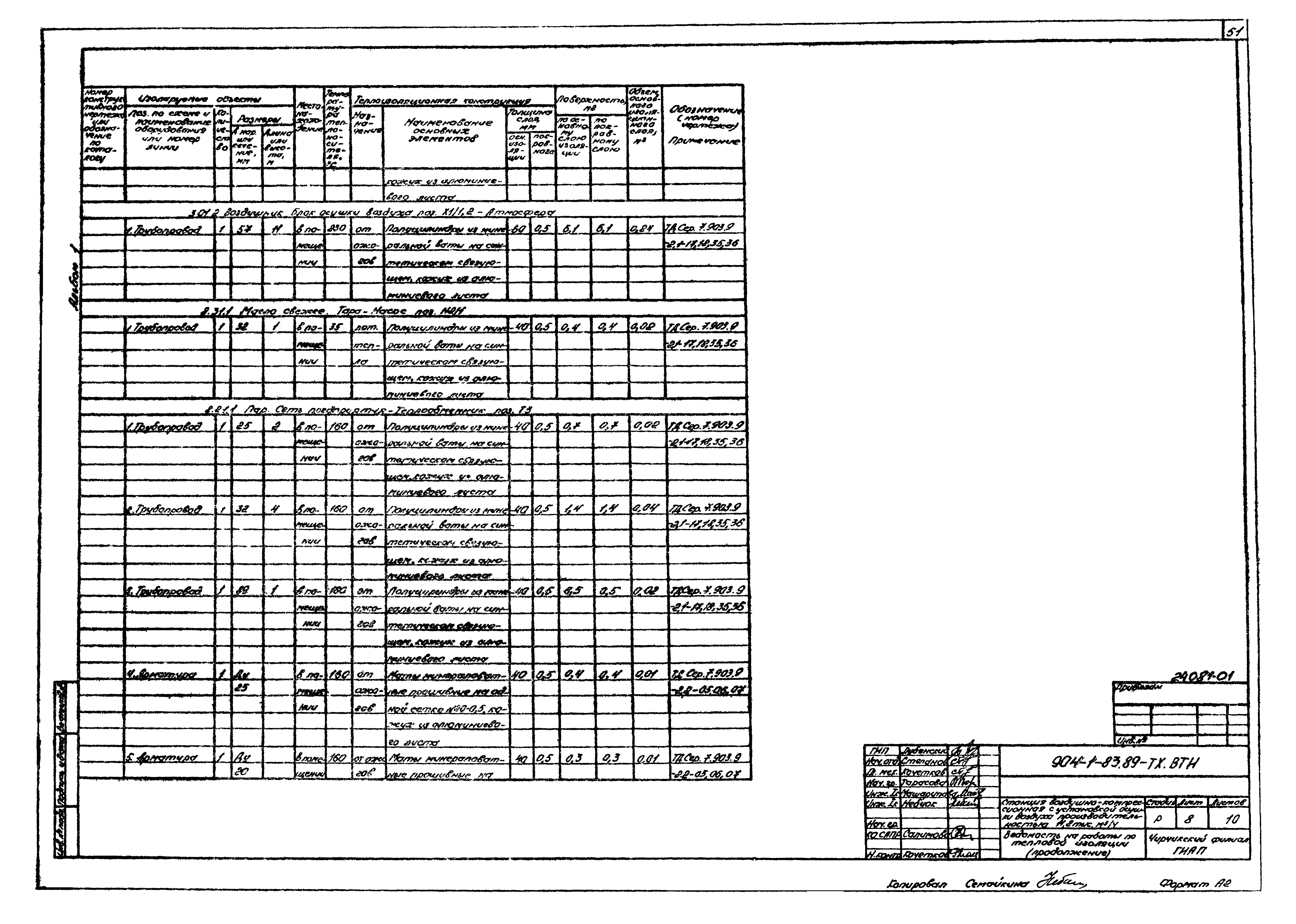 Типовой проект 904-1-83.89