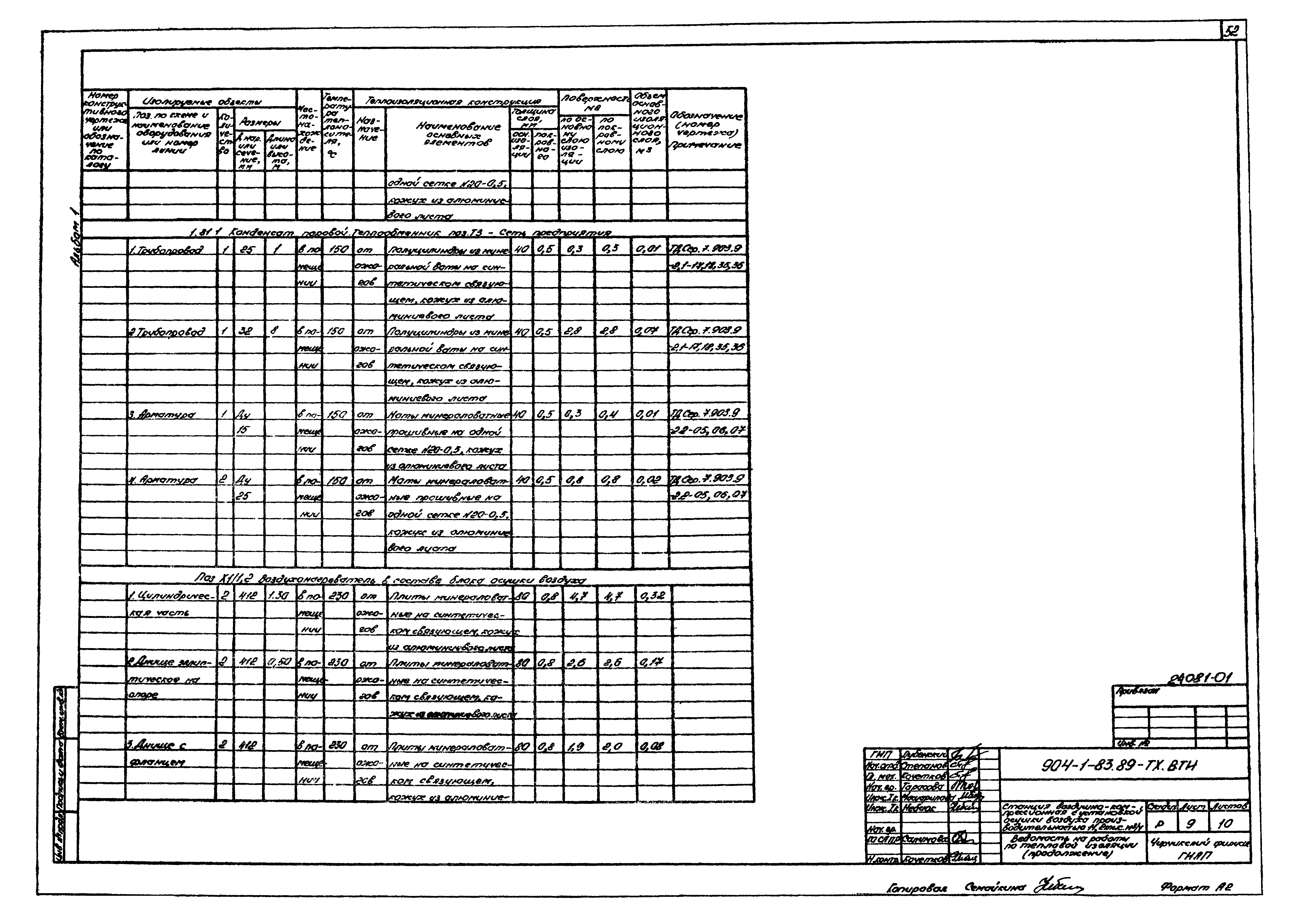 Типовой проект 904-1-83.89