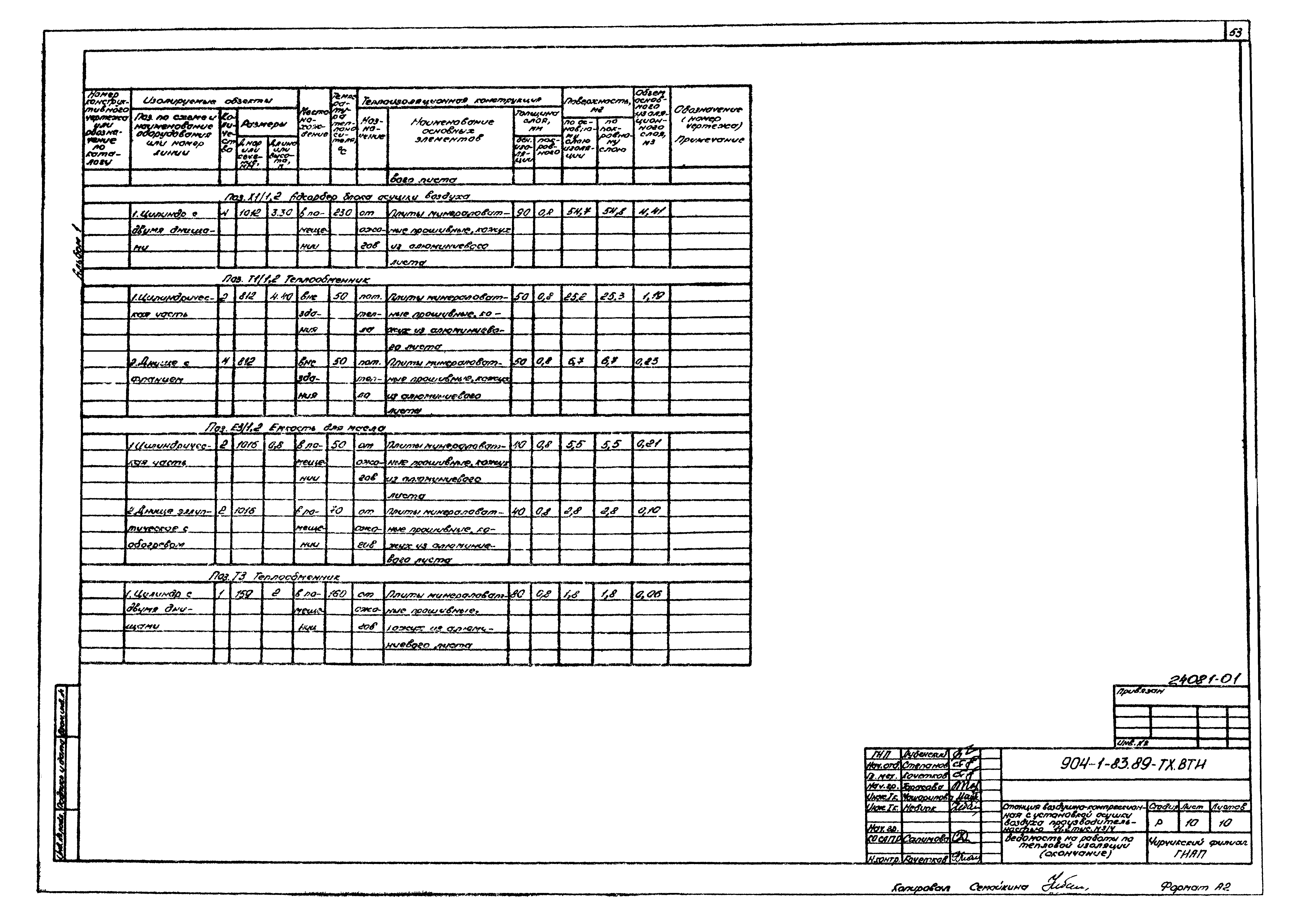 Типовой проект 904-1-83.89