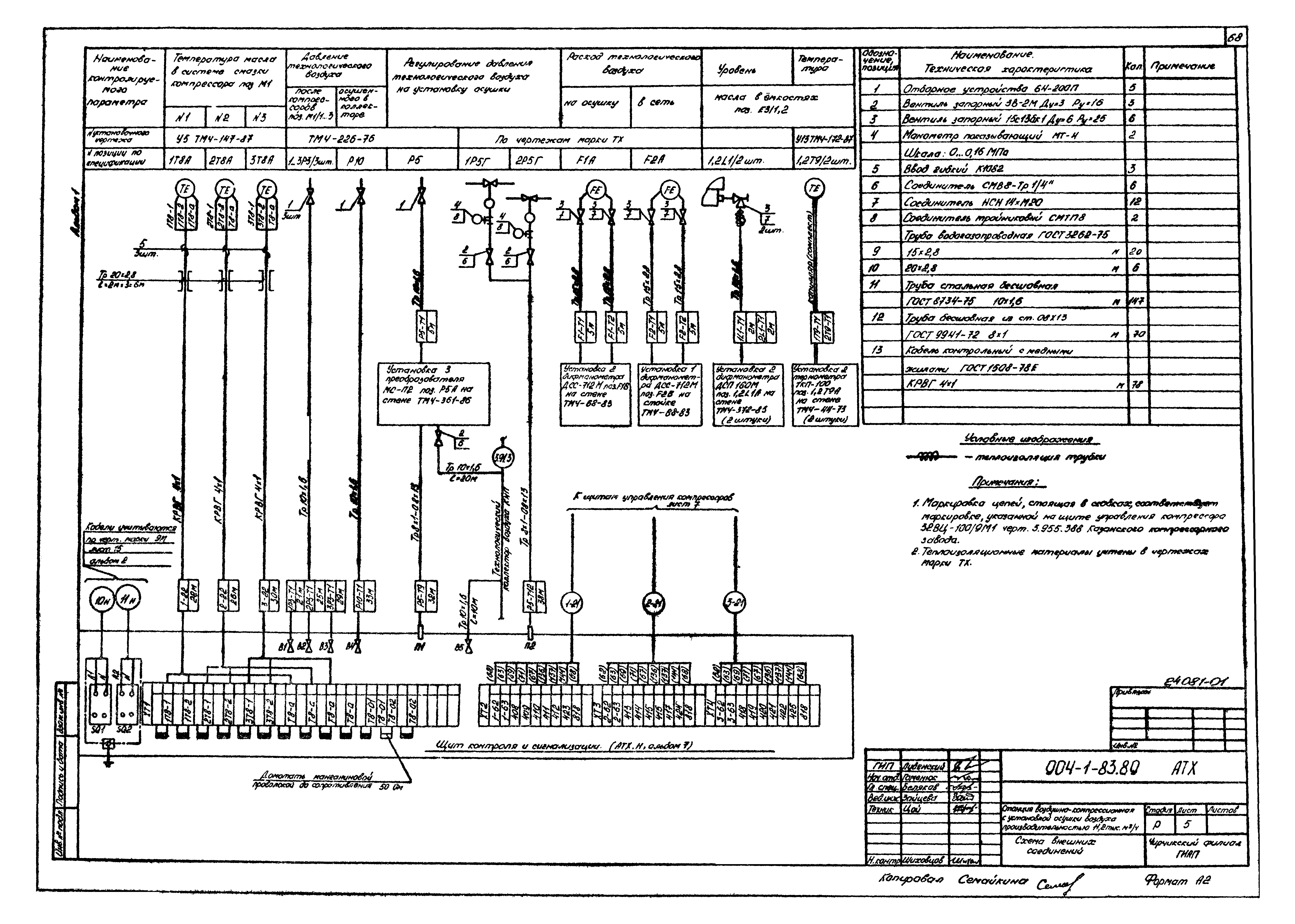Типовой проект 904-1-83.89