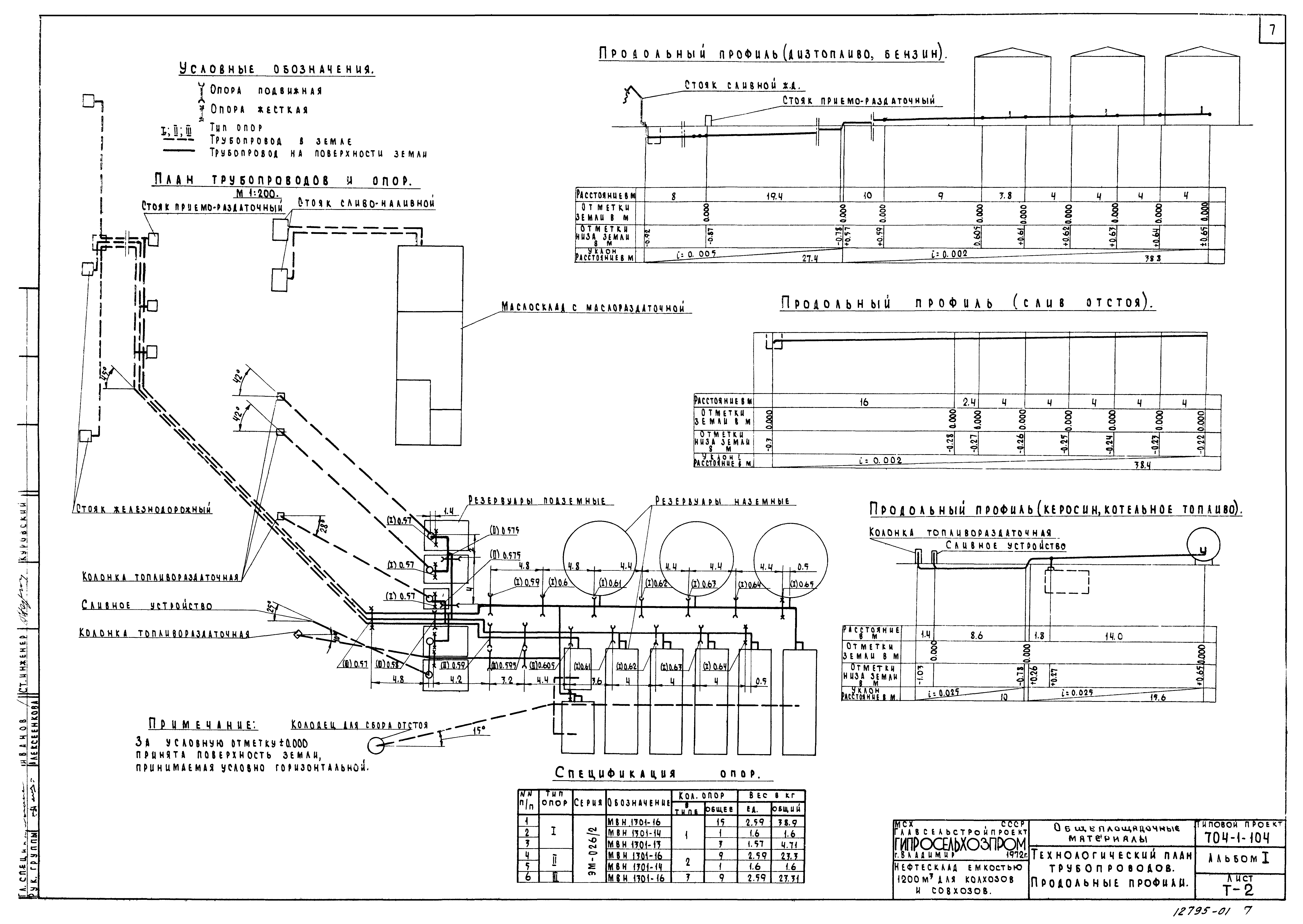 Типовой проект 704-1-104