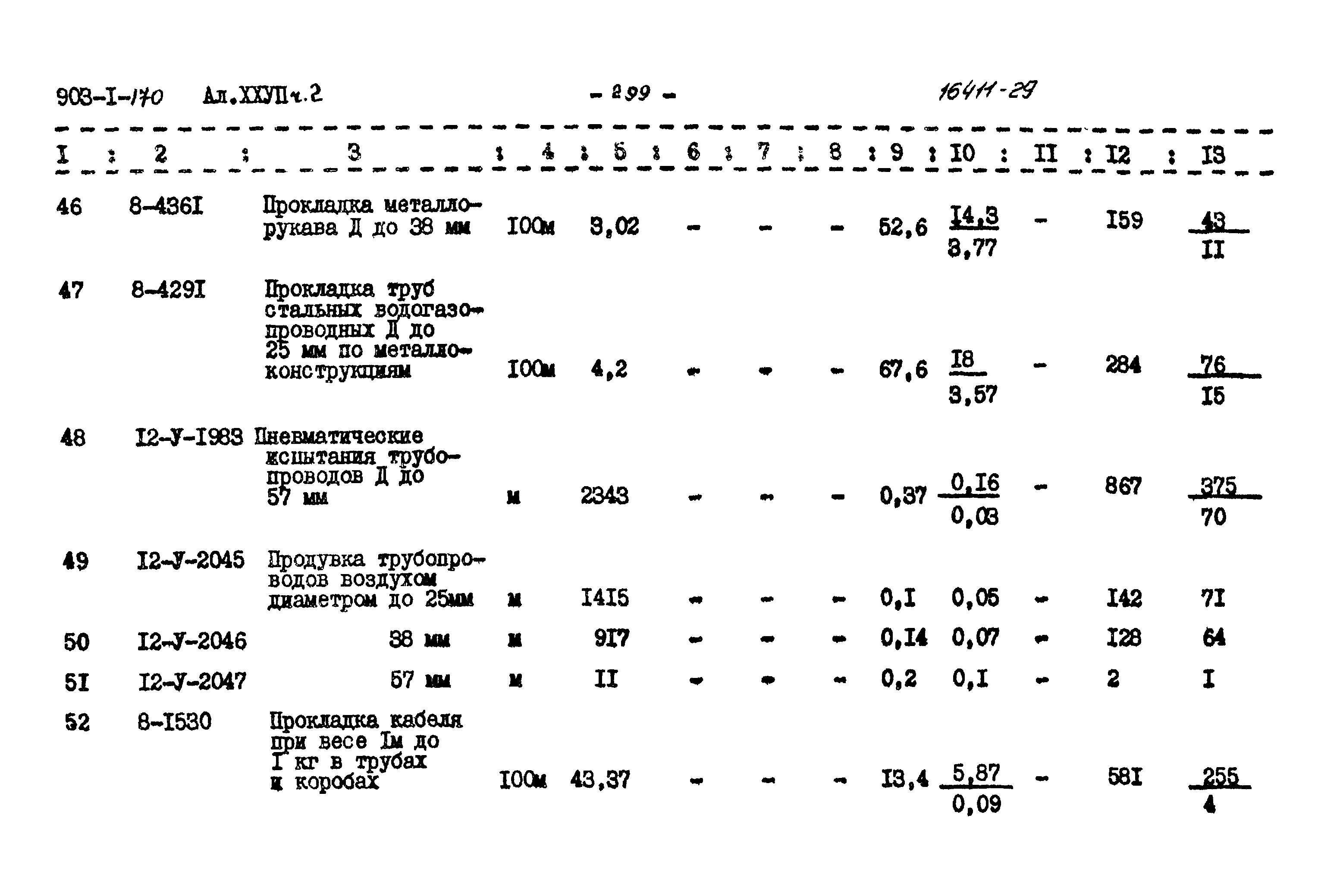 Типовой проект 903-1-170