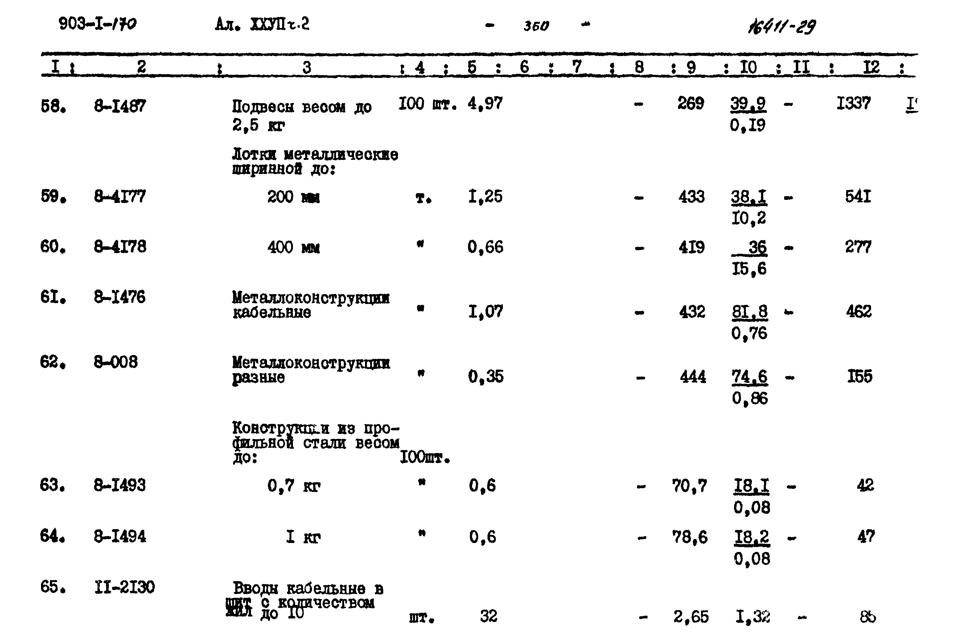 Типовой проект 903-1-170