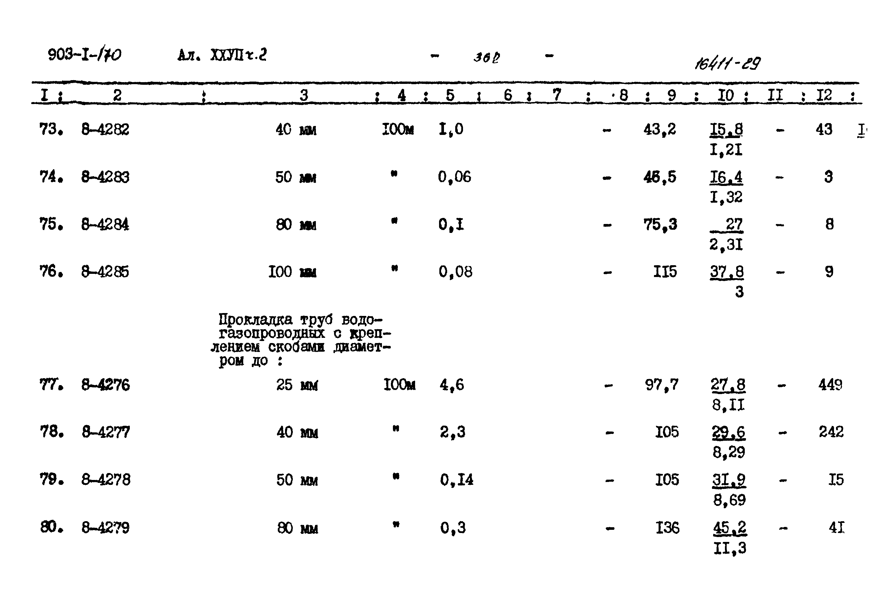 Типовой проект 903-1-170