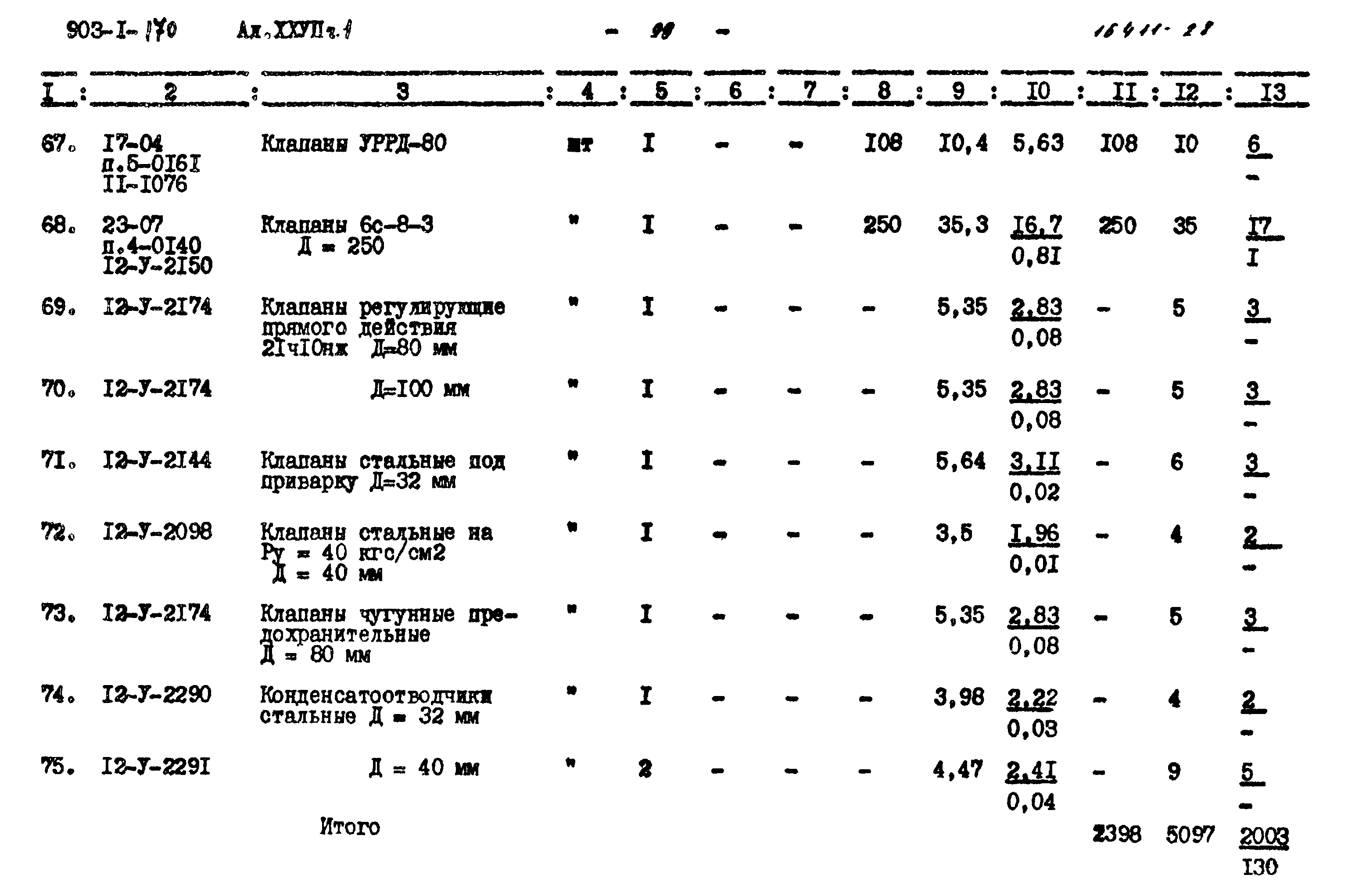 Типовой проект 903-1-170