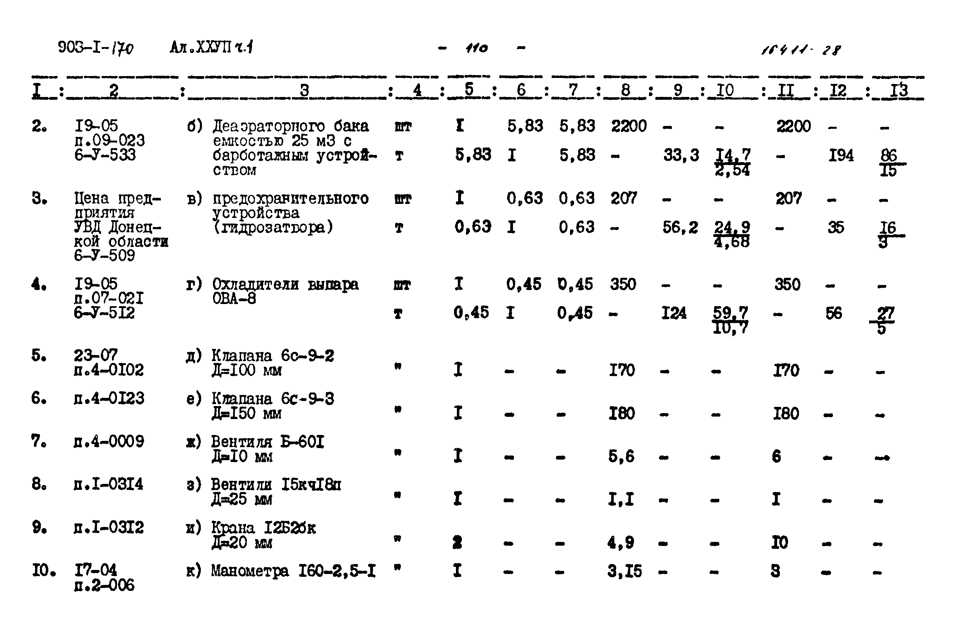 Типовой проект 903-1-170