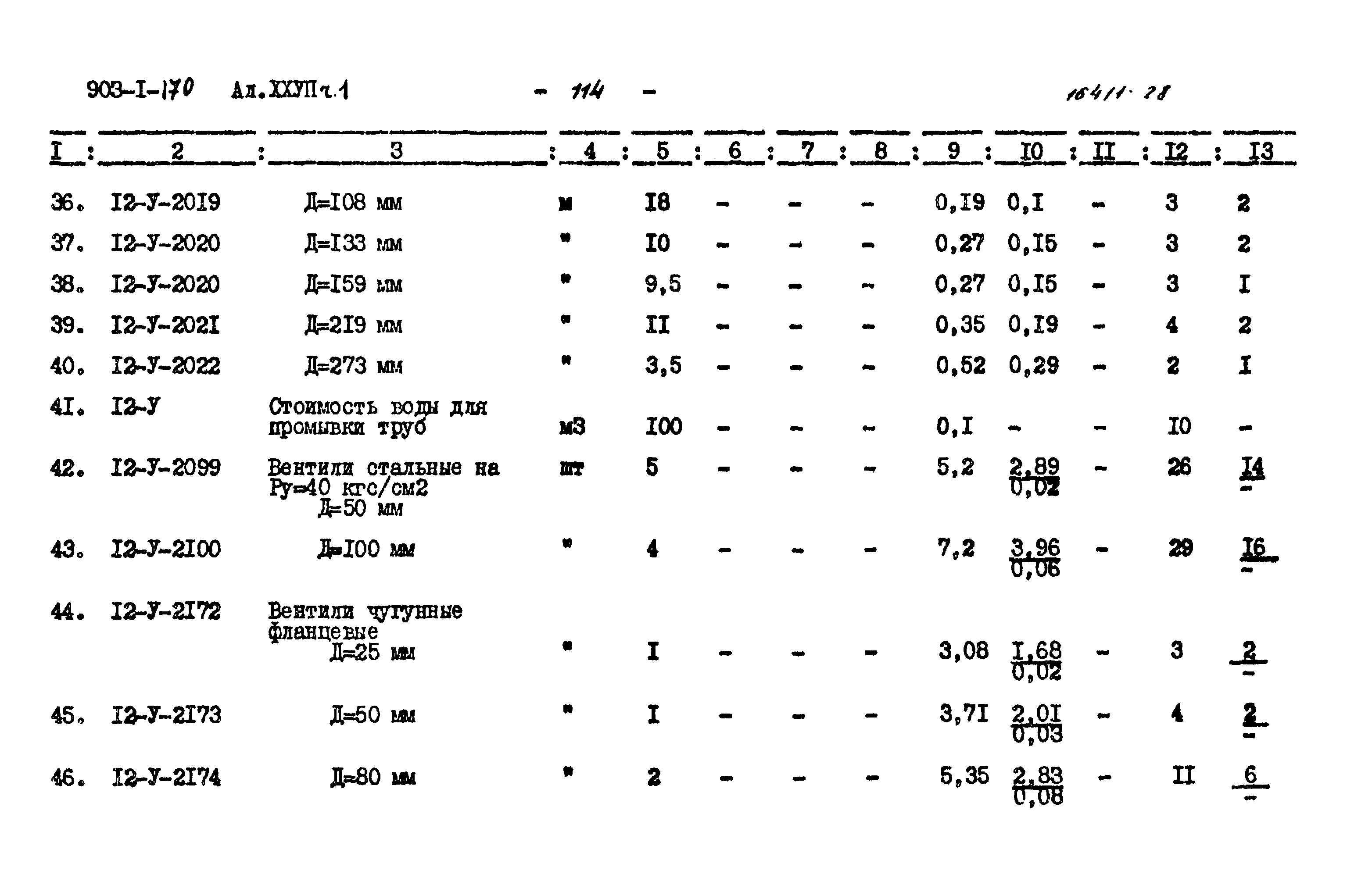 Типовой проект 903-1-170
