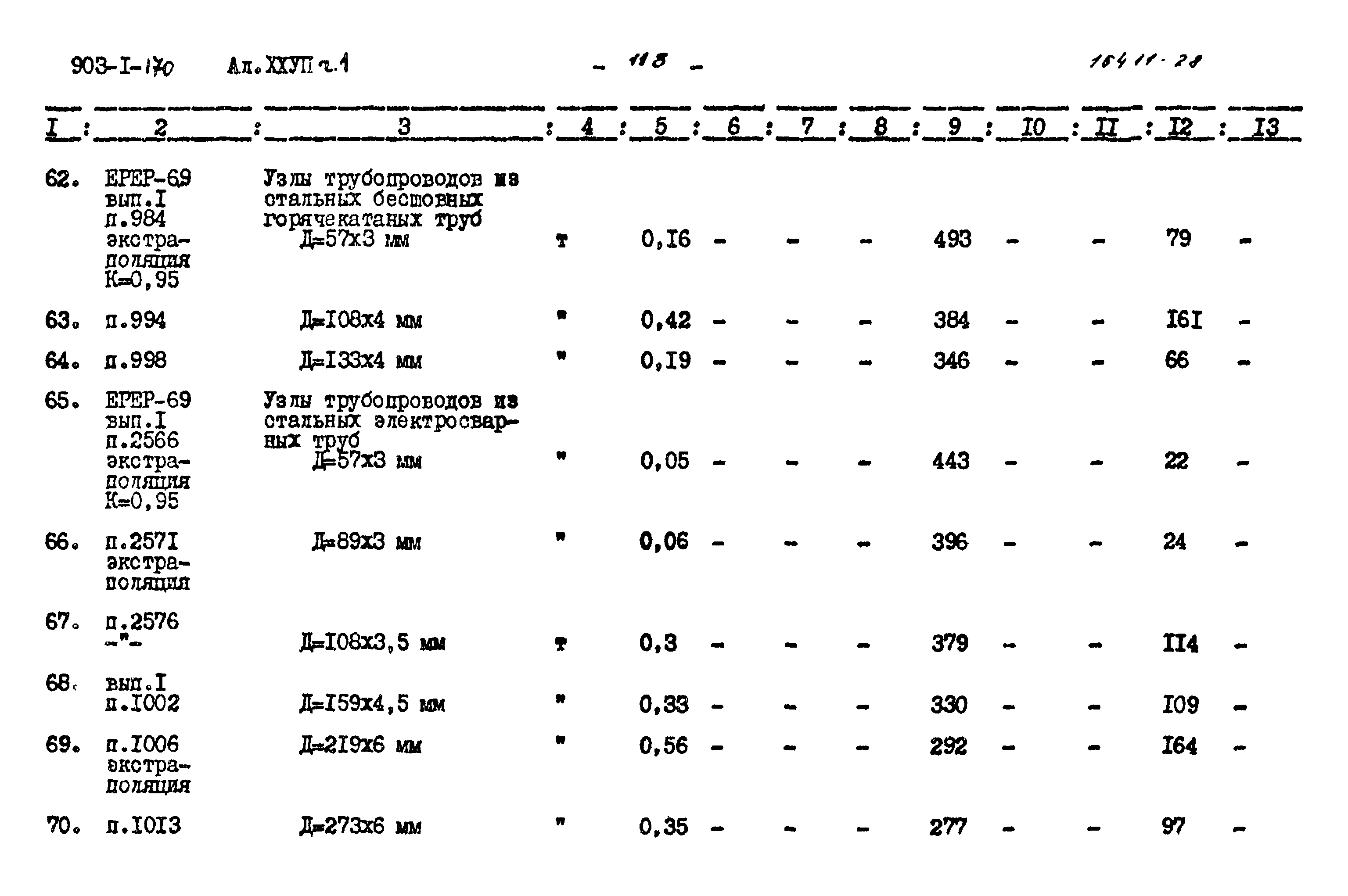 Типовой проект 903-1-170