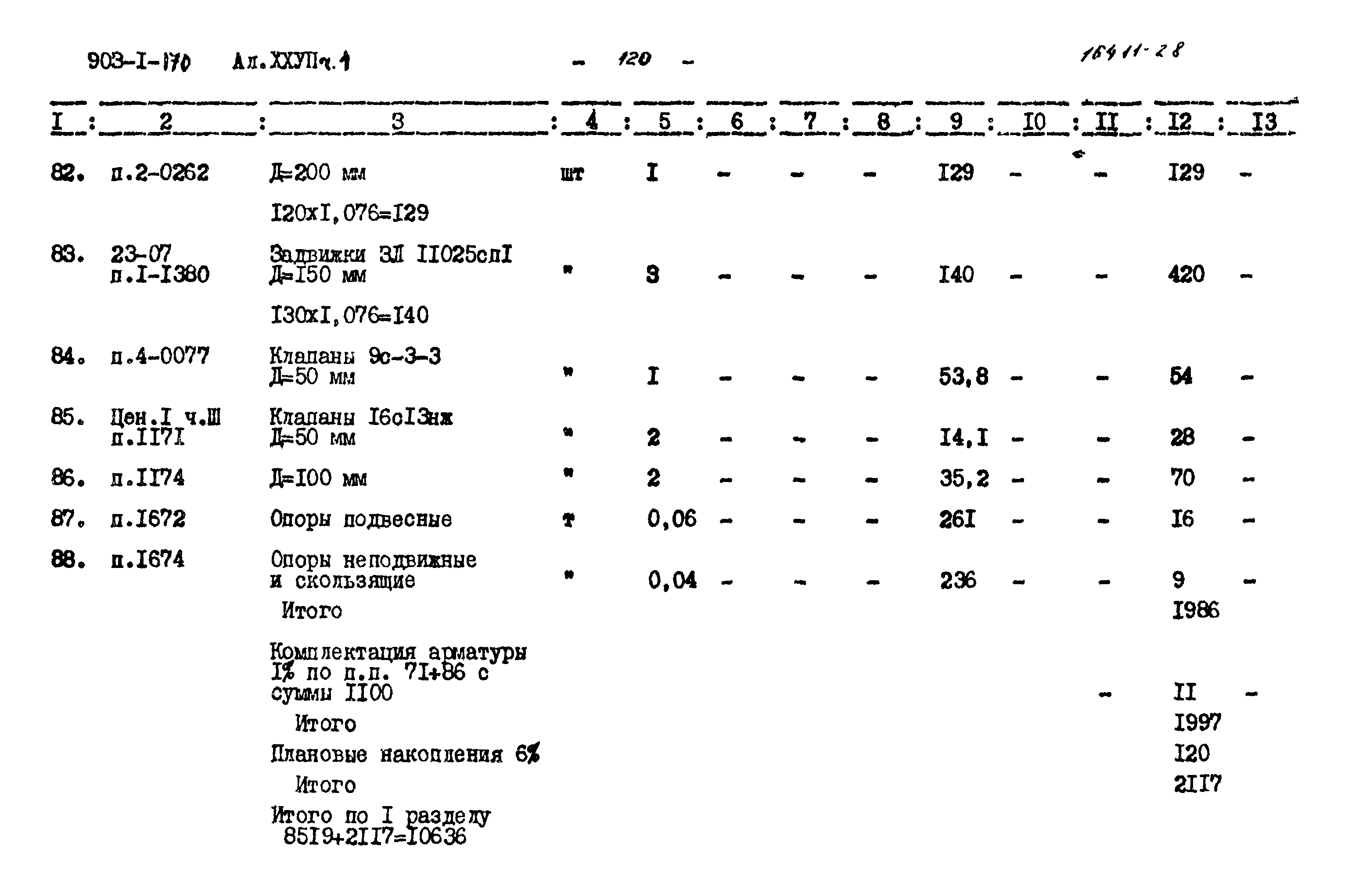 Типовой проект 903-1-170