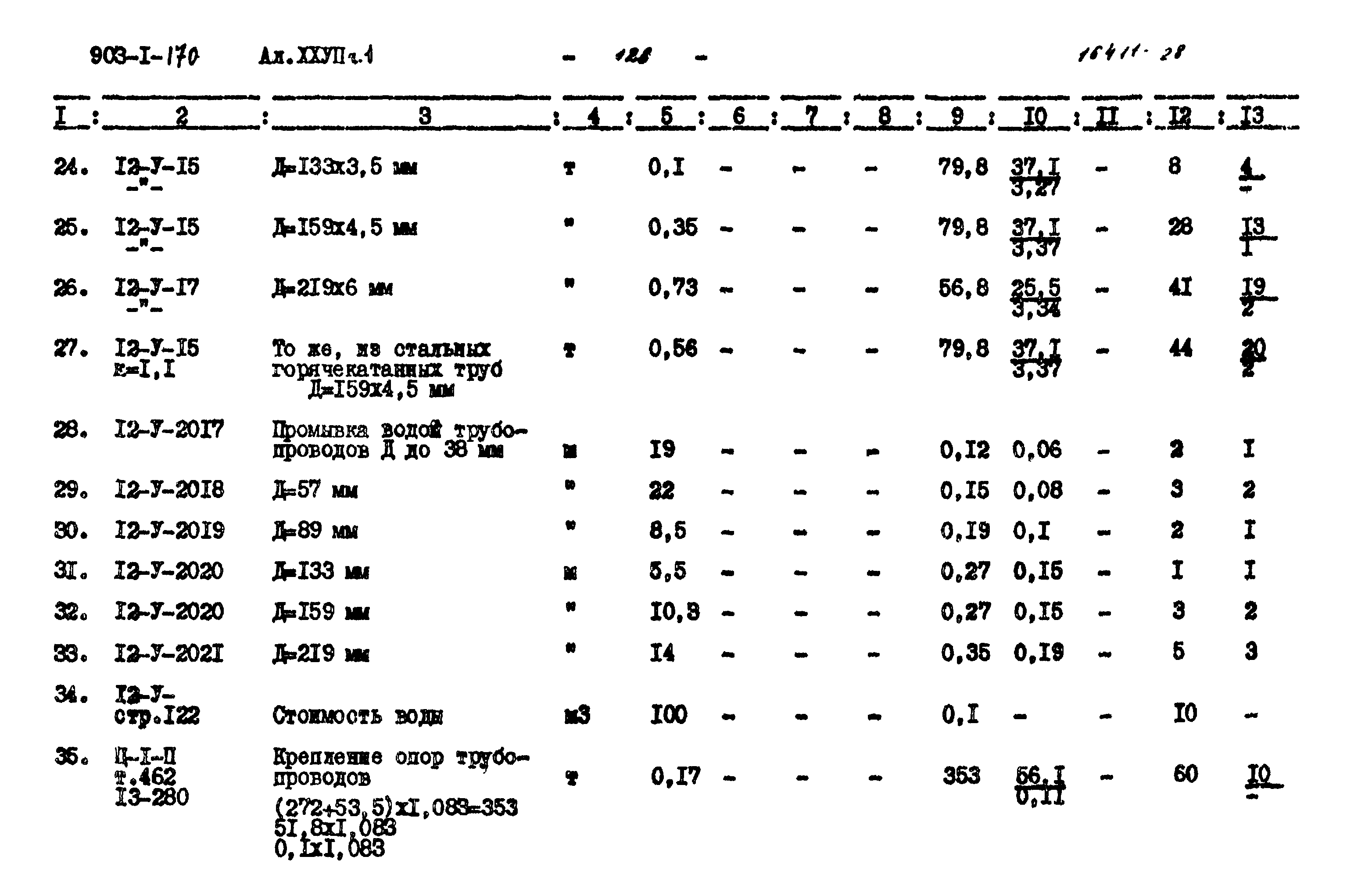 Типовой проект 903-1-170