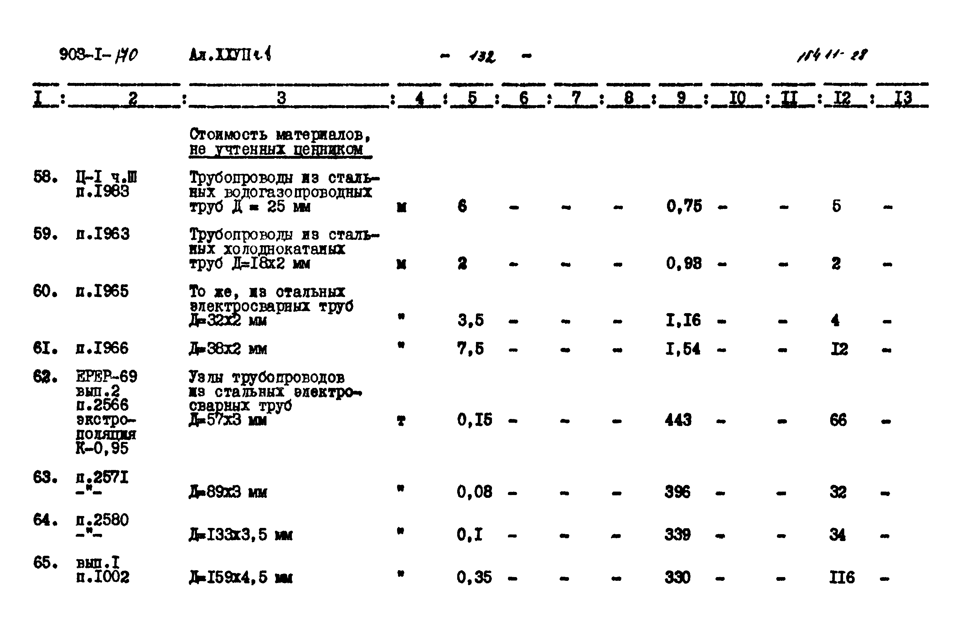 Типовой проект 903-1-170