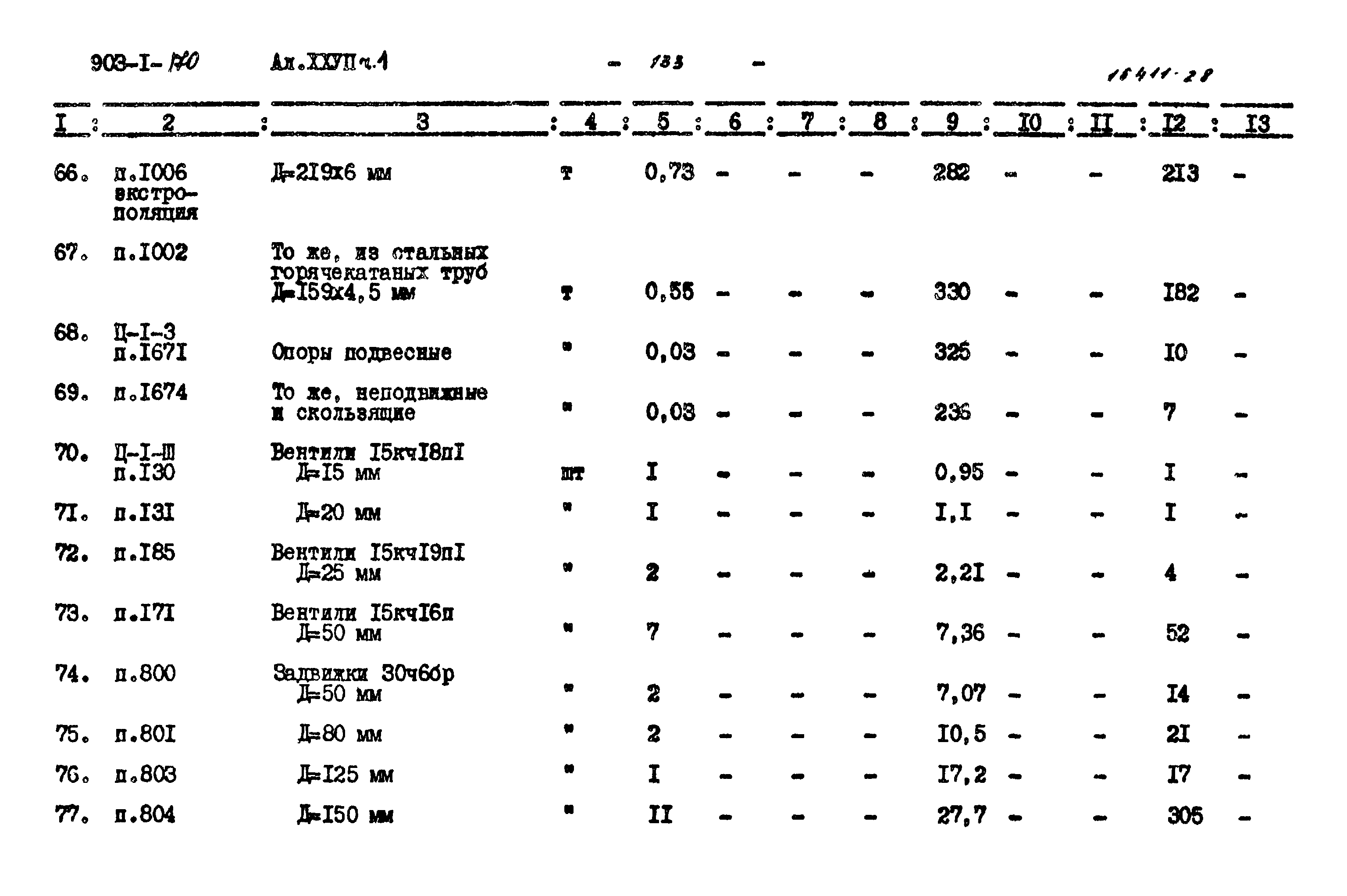Типовой проект 903-1-170