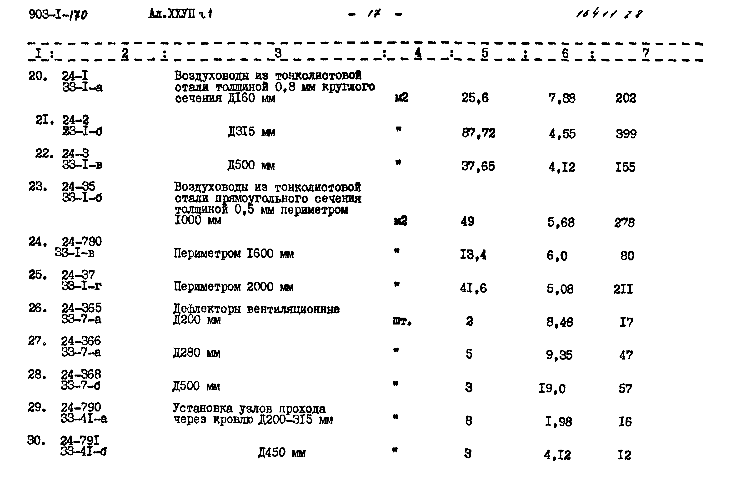 Типовой проект 903-1-170