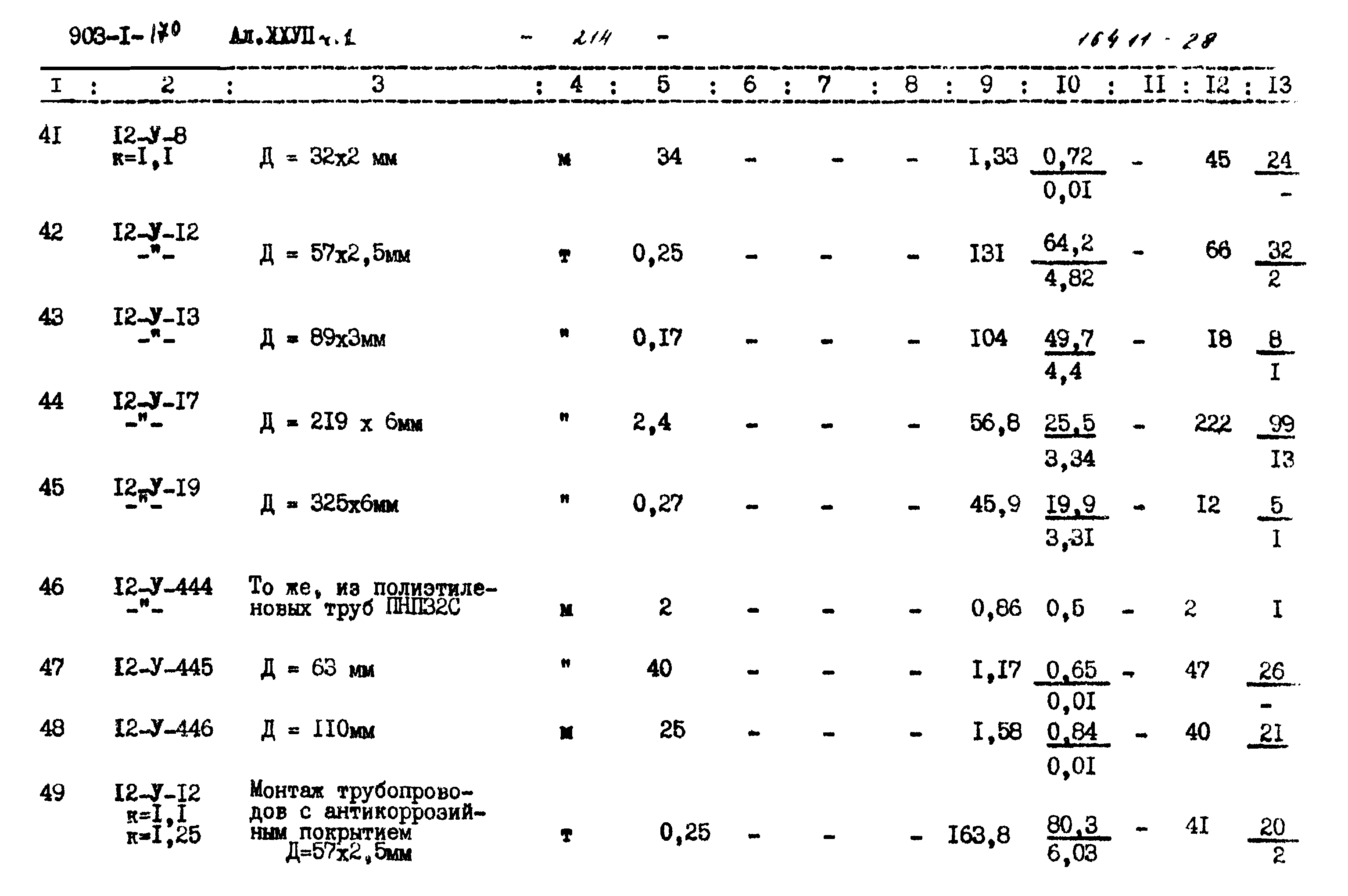 Типовой проект 903-1-170
