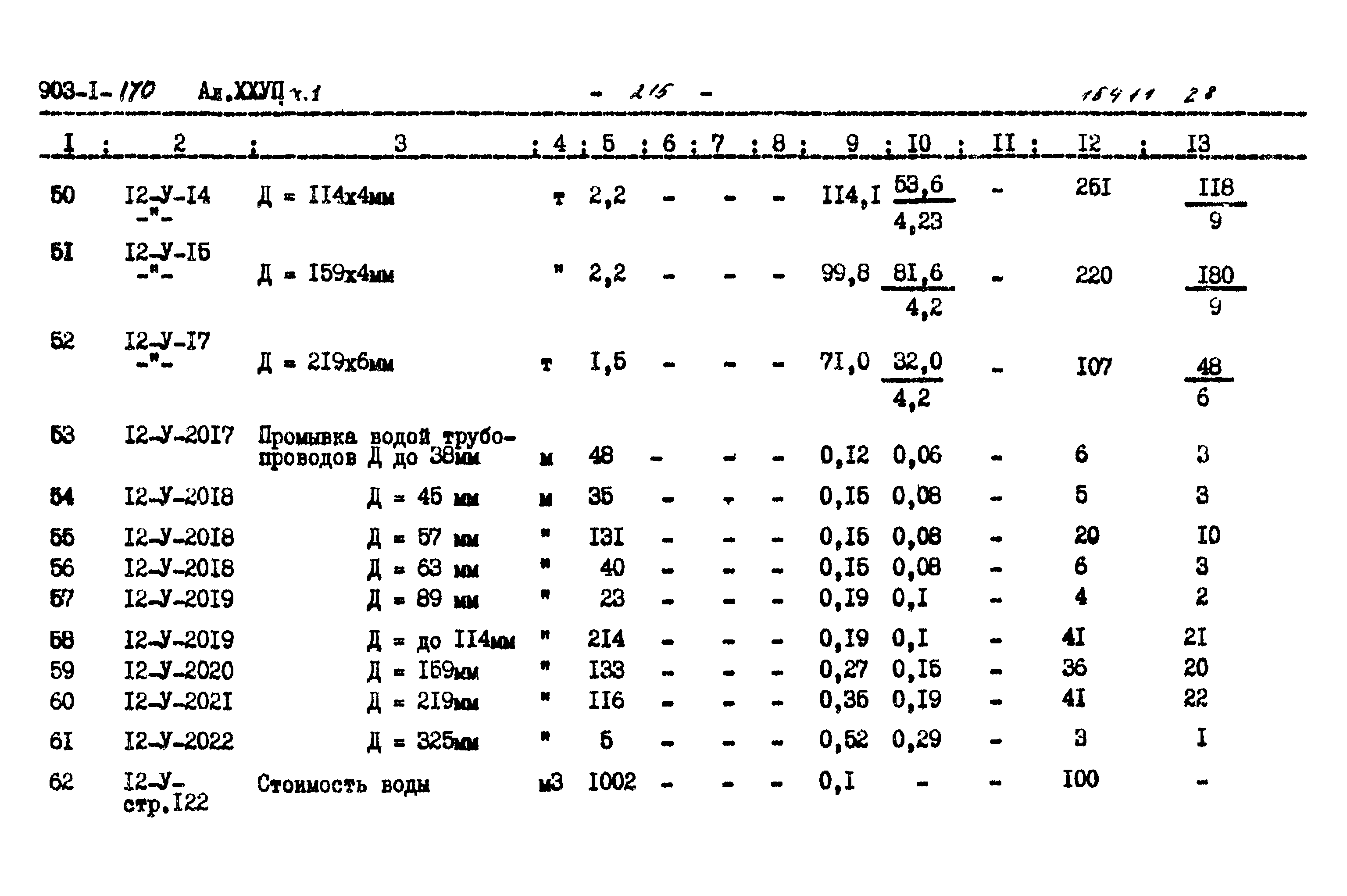 Типовой проект 903-1-170