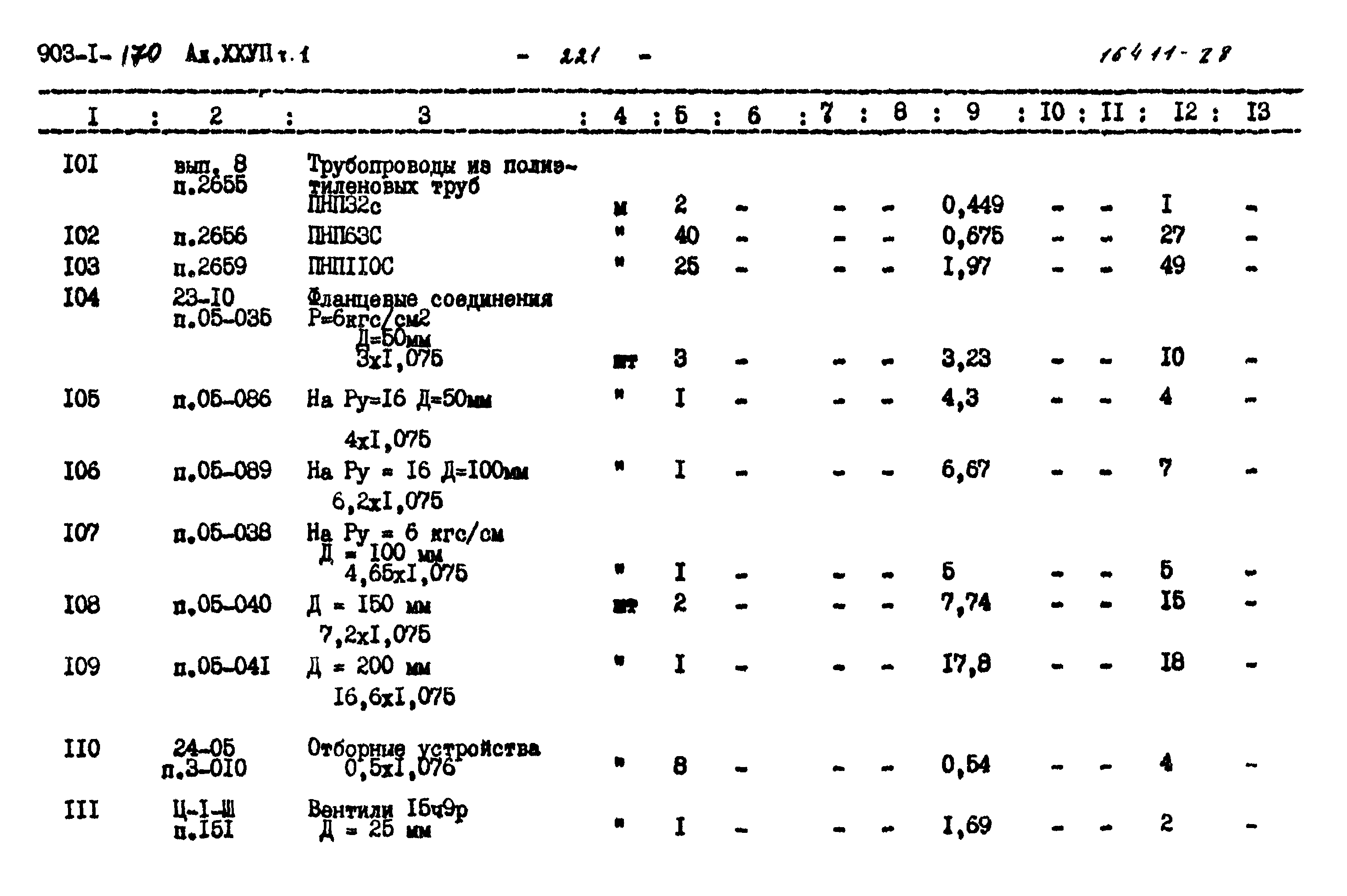 Типовой проект 903-1-170