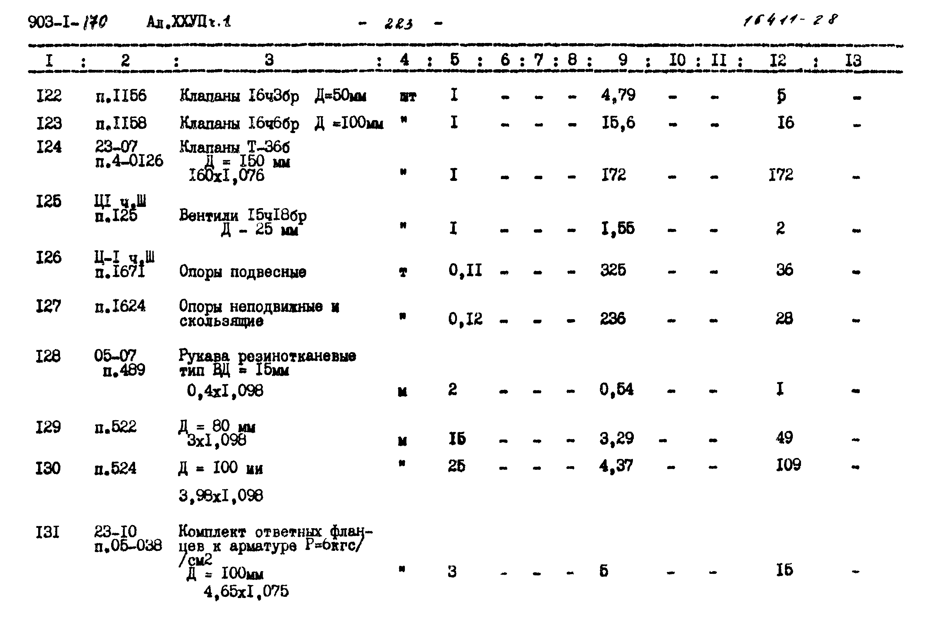 Типовой проект 903-1-170