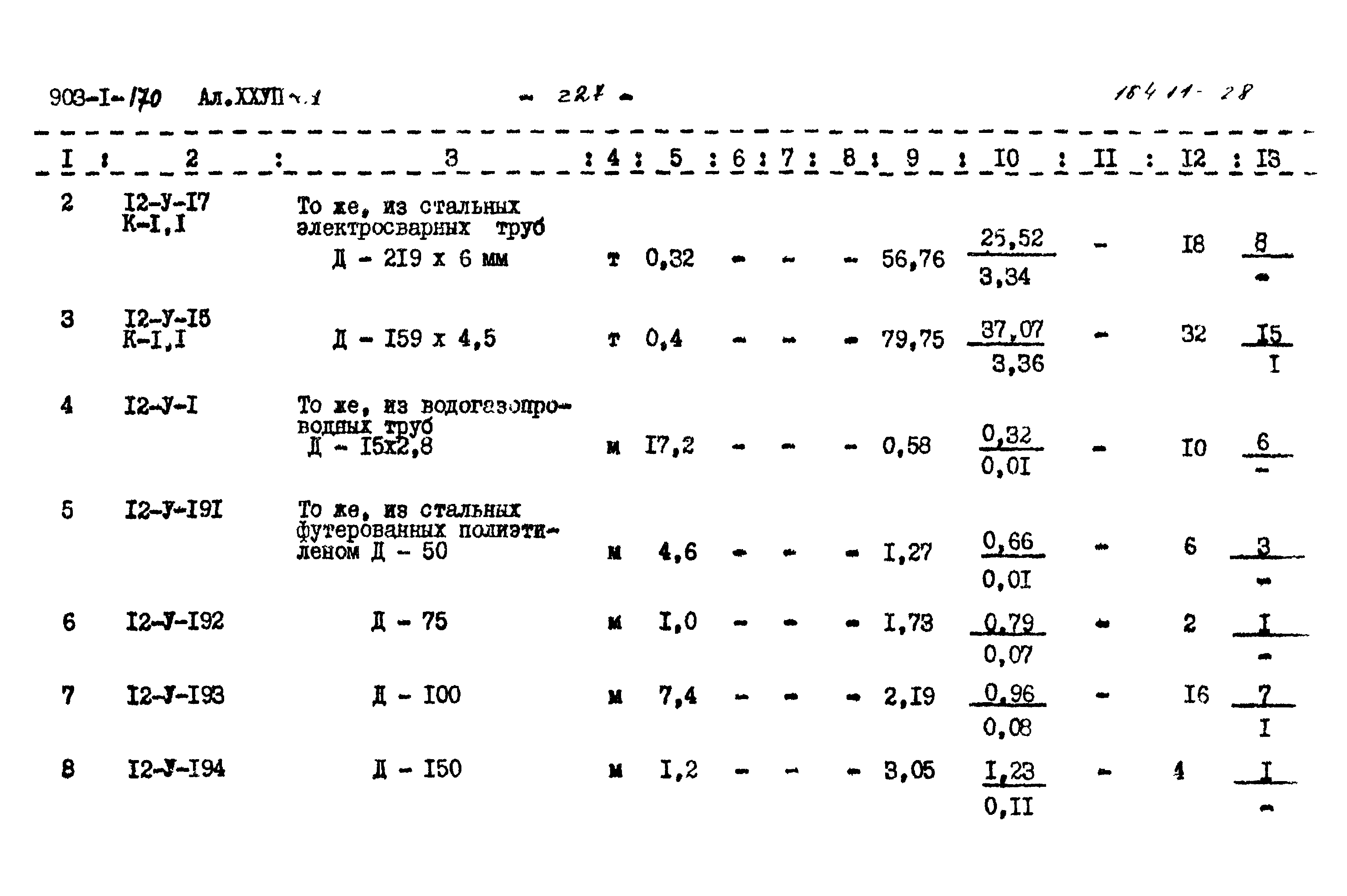 Типовой проект 903-1-170