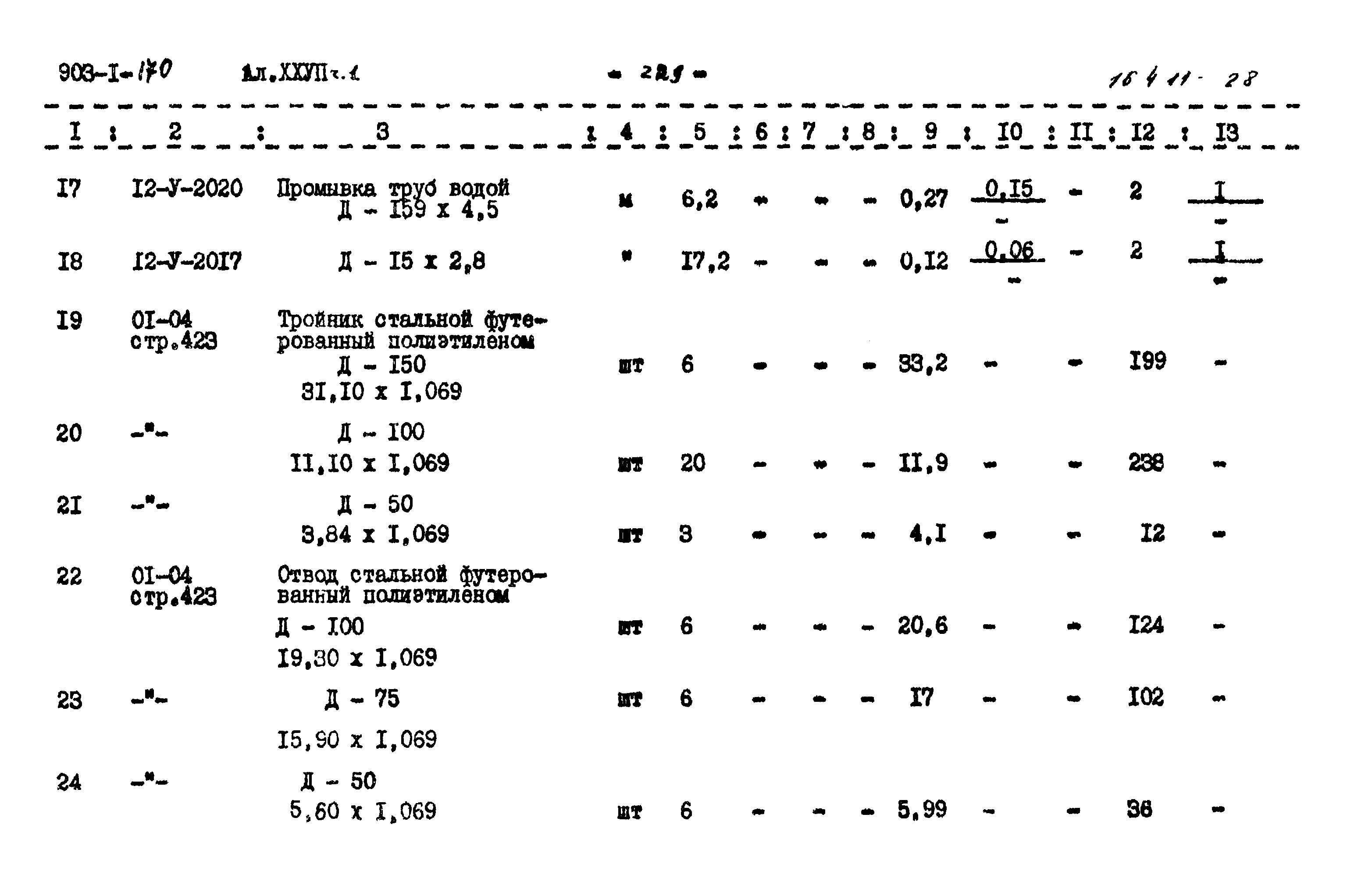 Типовой проект 903-1-170
