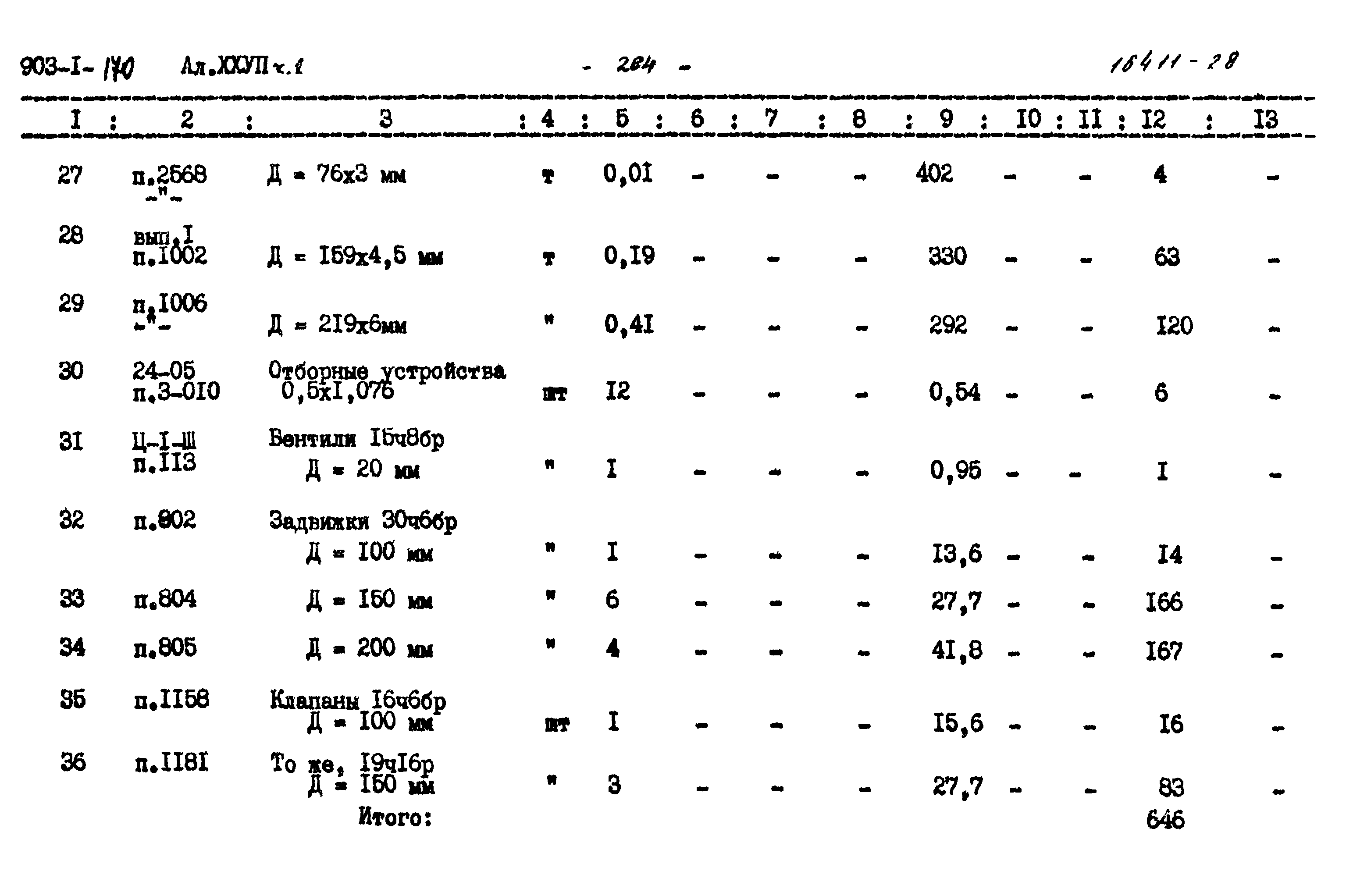 Типовой проект 903-1-170