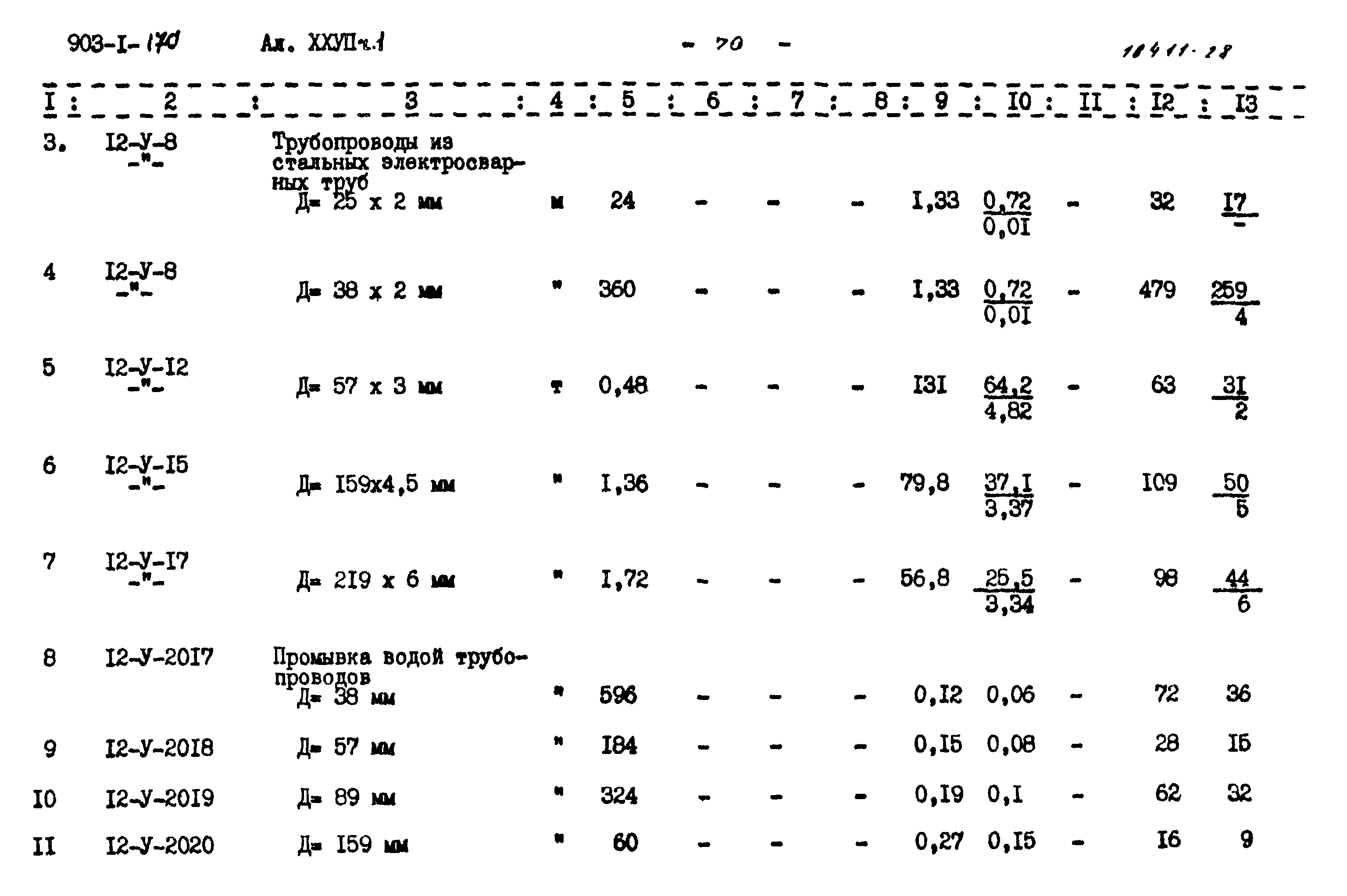 Типовой проект 903-1-170