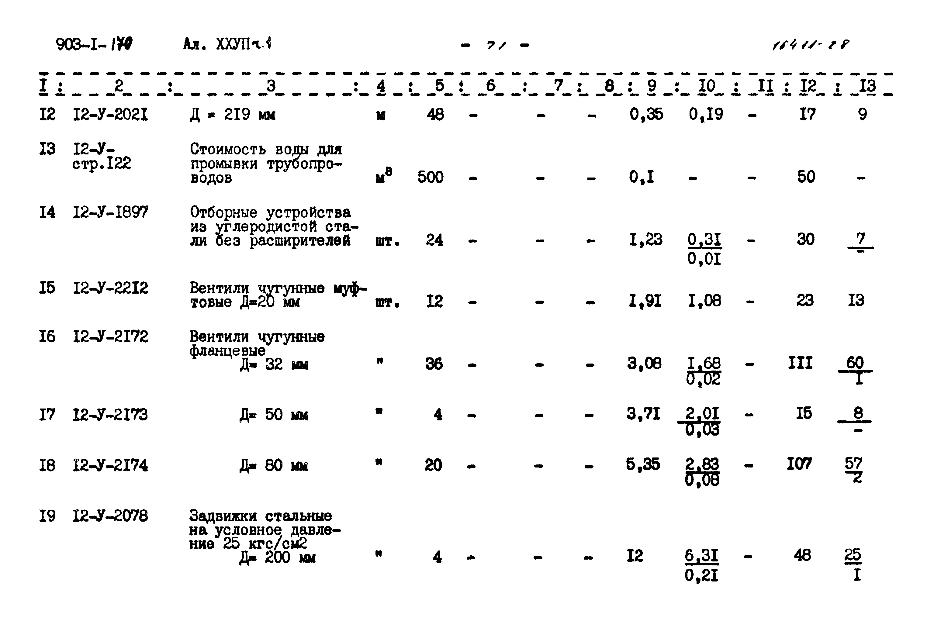 Типовой проект 903-1-170