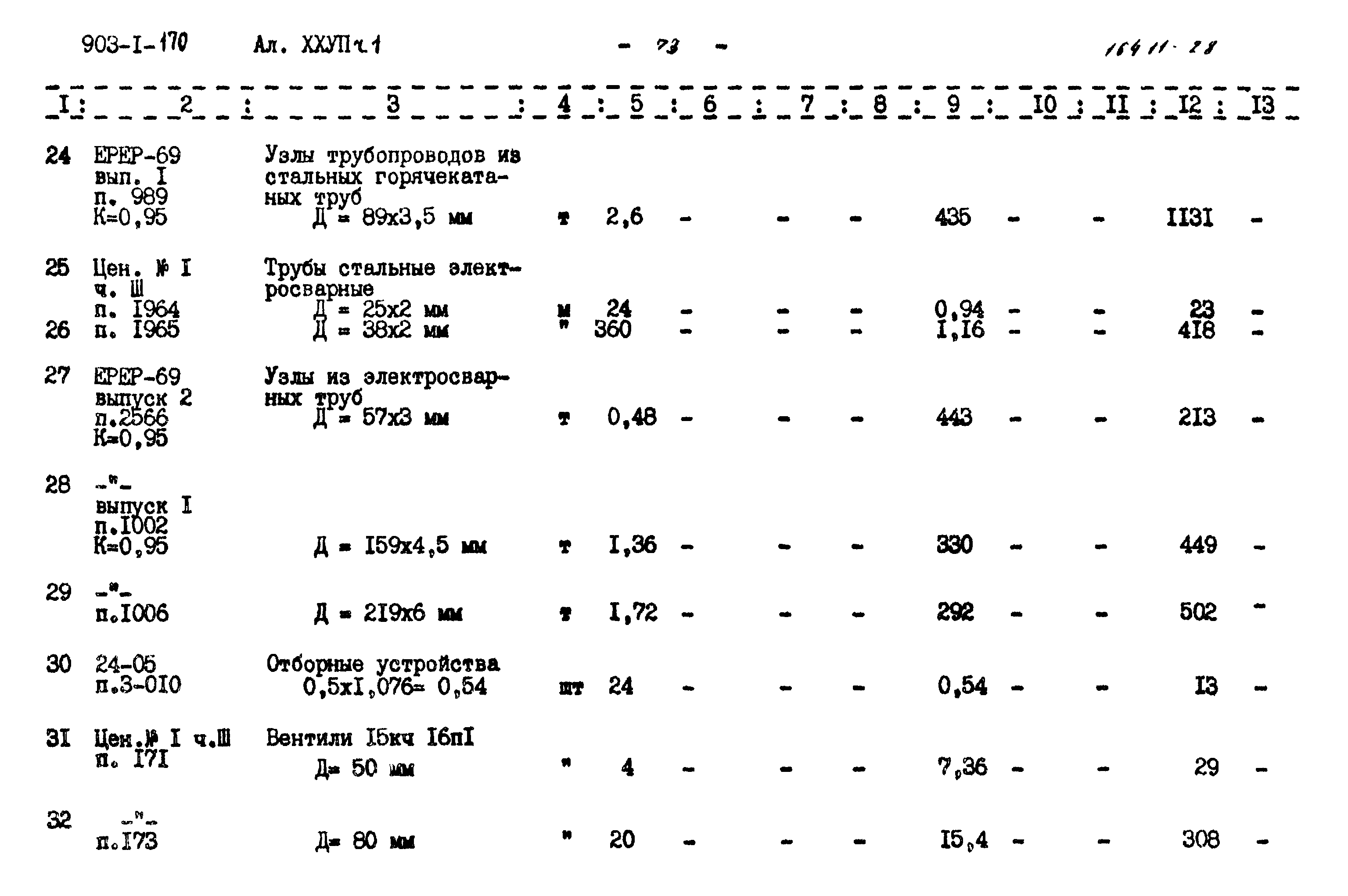Типовой проект 903-1-170