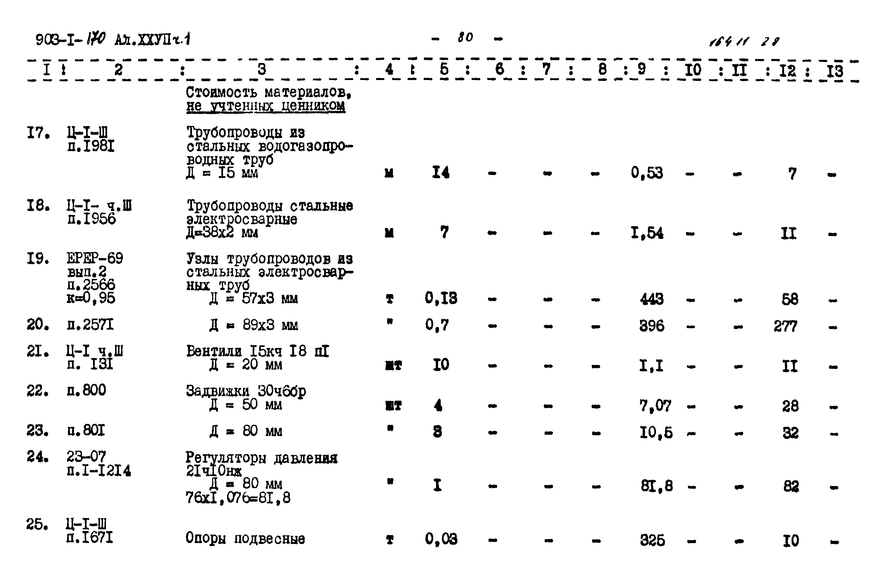 Типовой проект 903-1-170