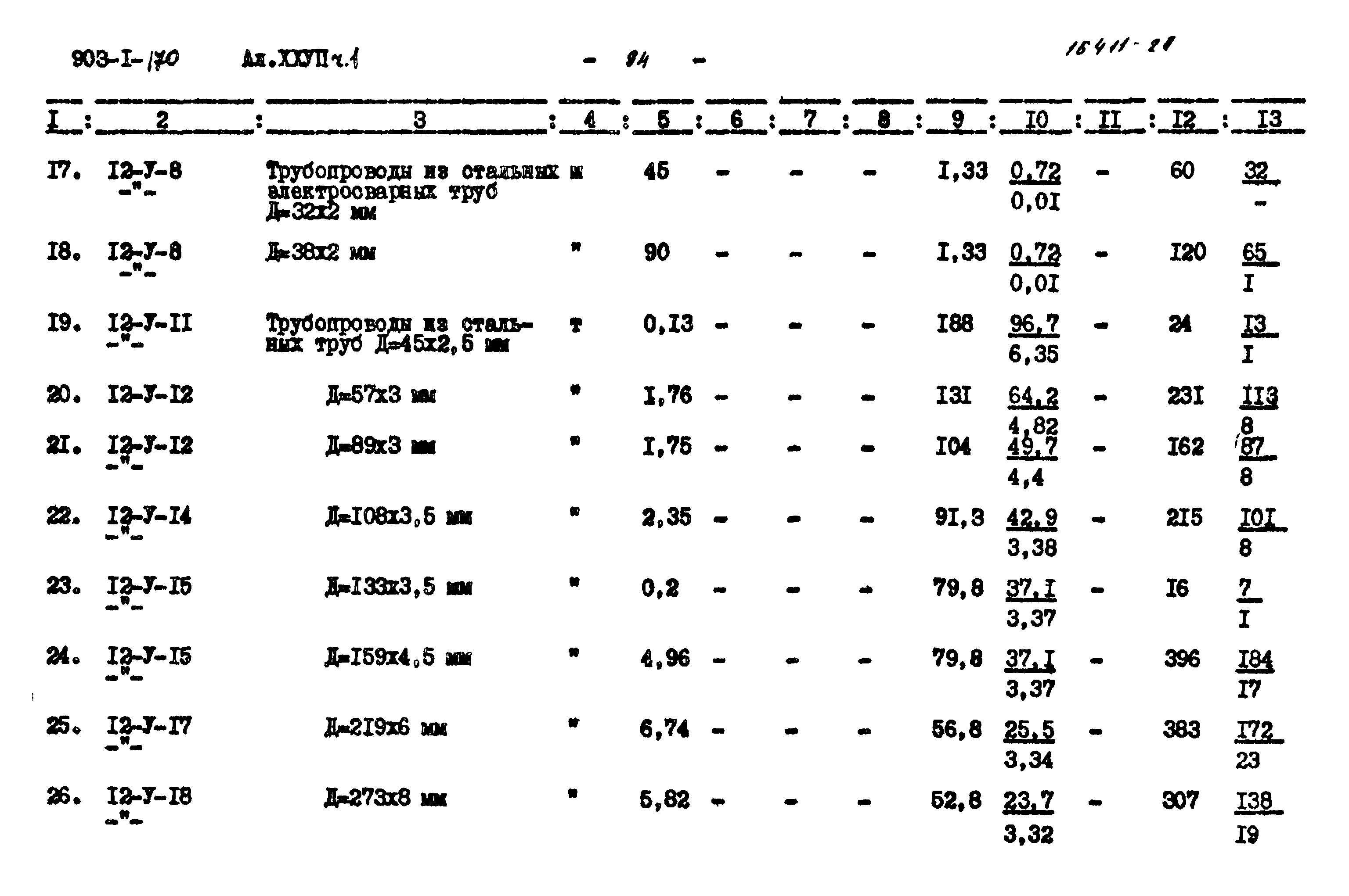 Типовой проект 903-1-170