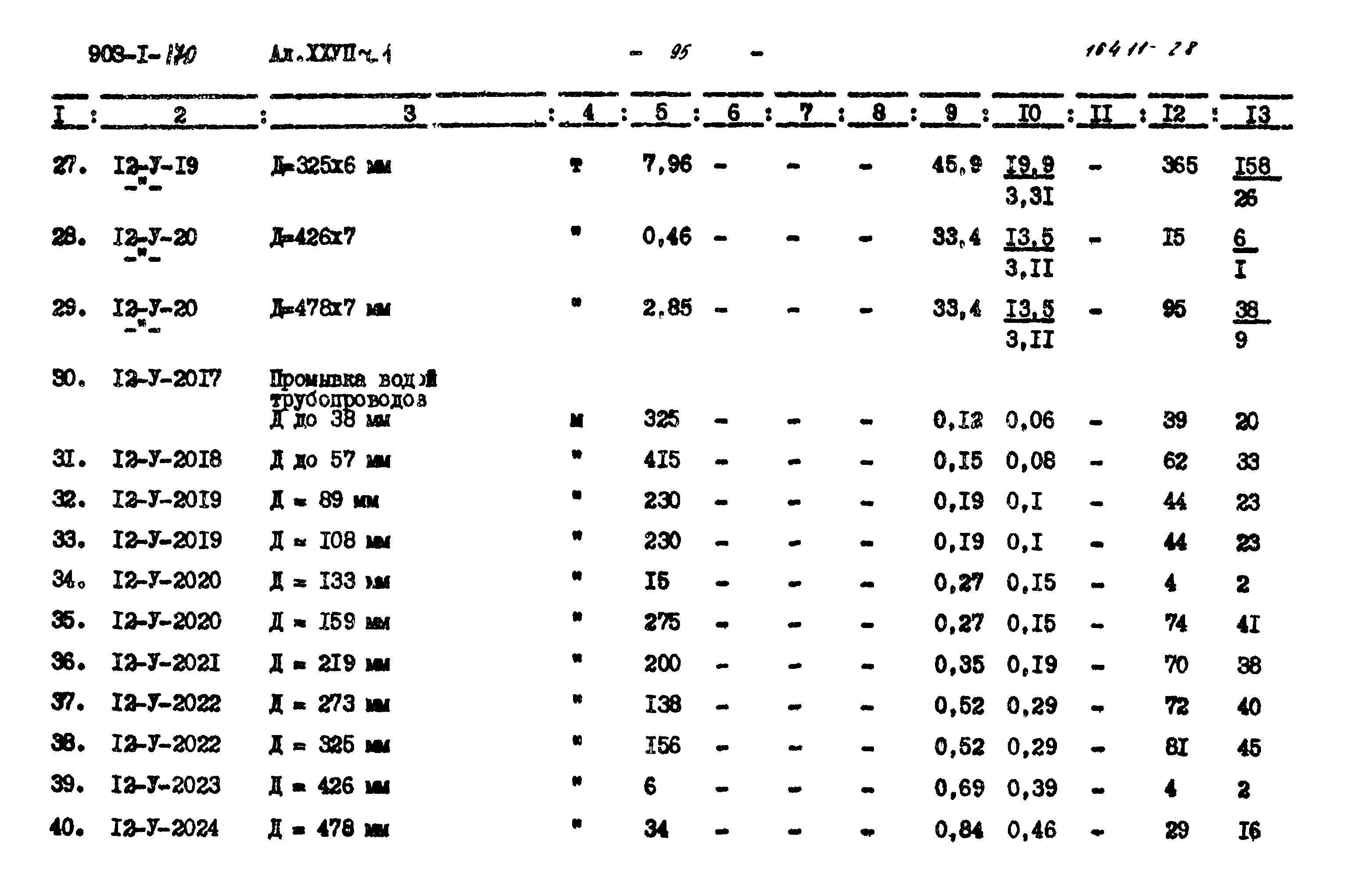 Типовой проект 903-1-170