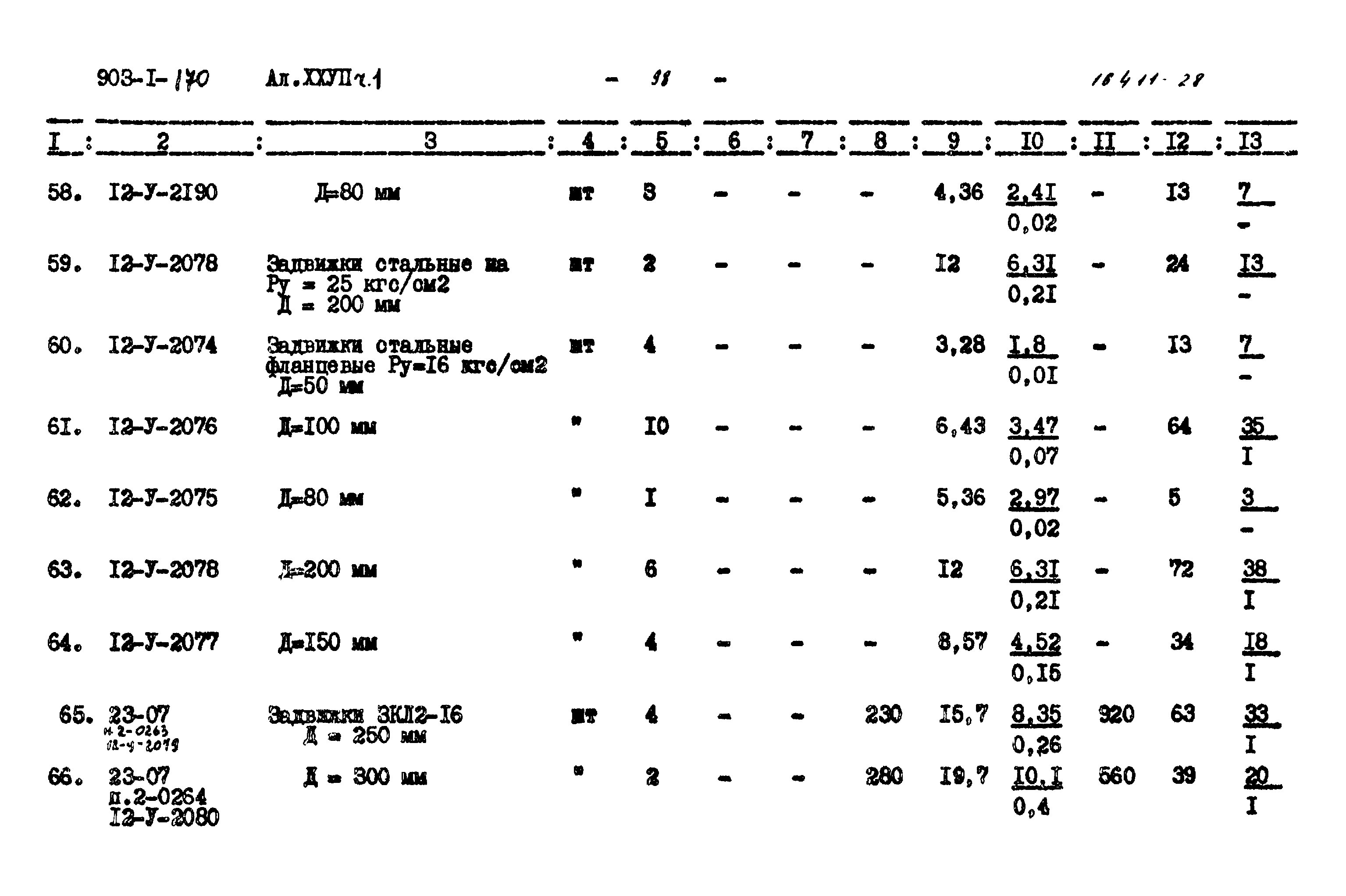 Типовой проект 903-1-170