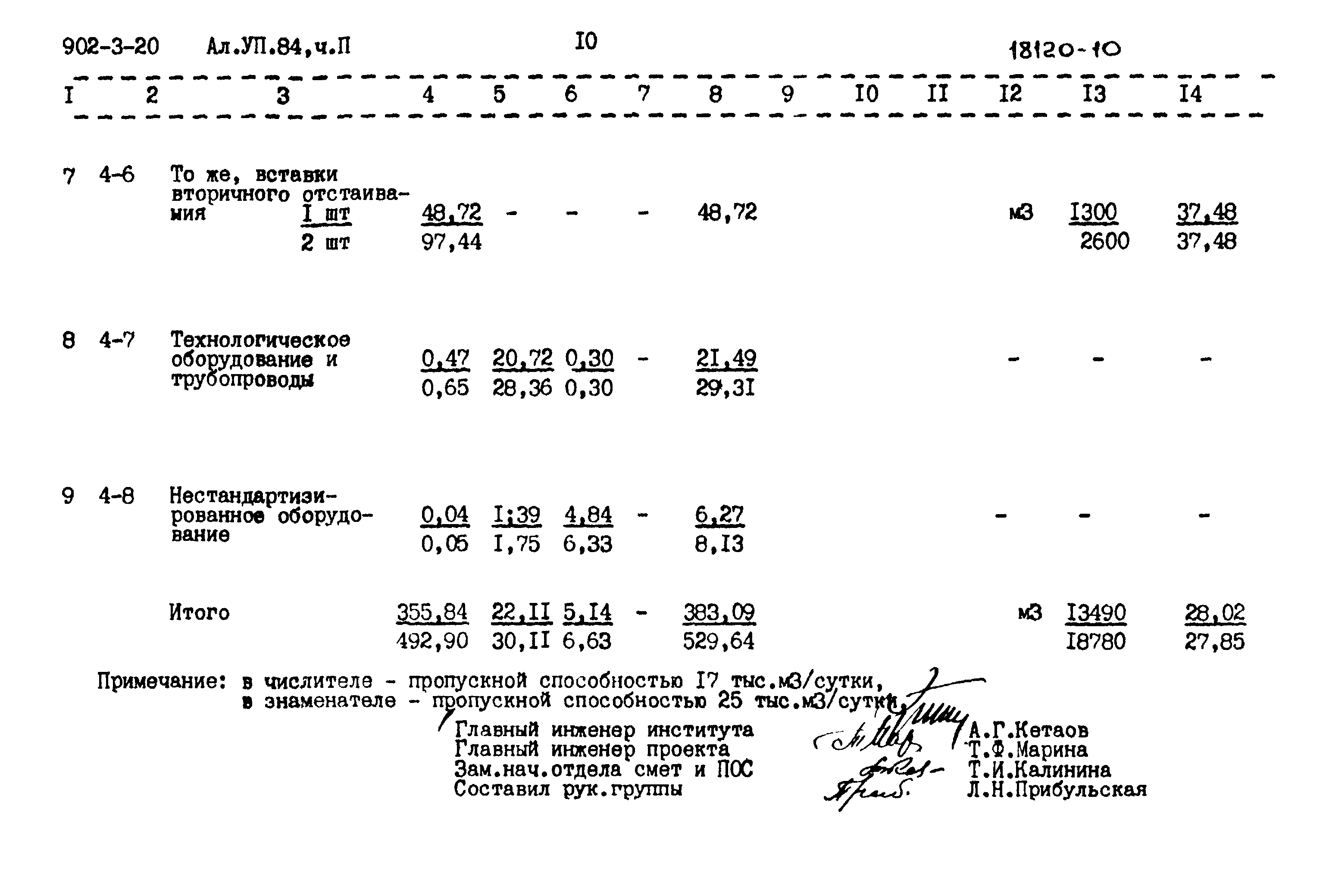 Типовой проект 902-3-20