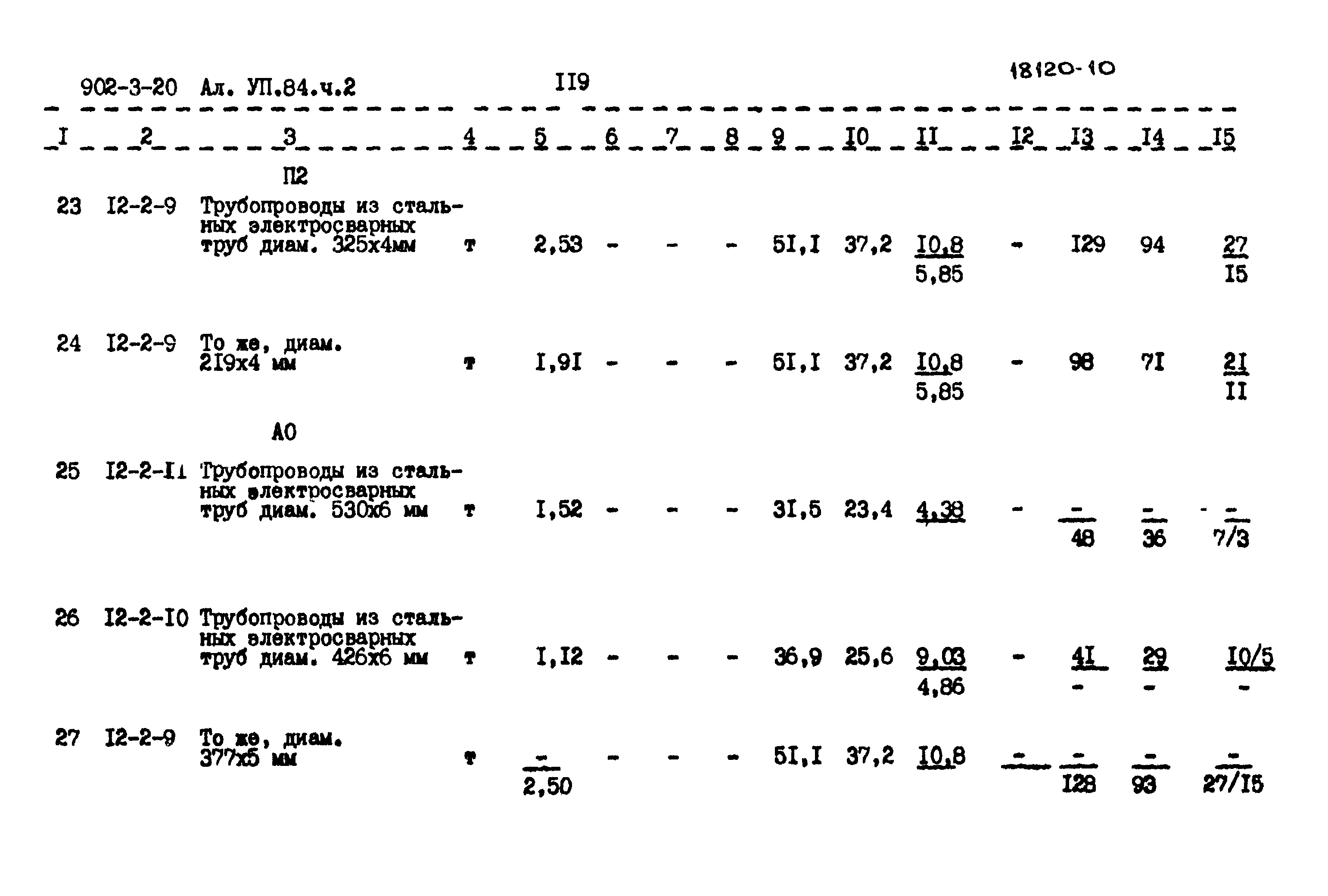 Типовой проект 902-3-20