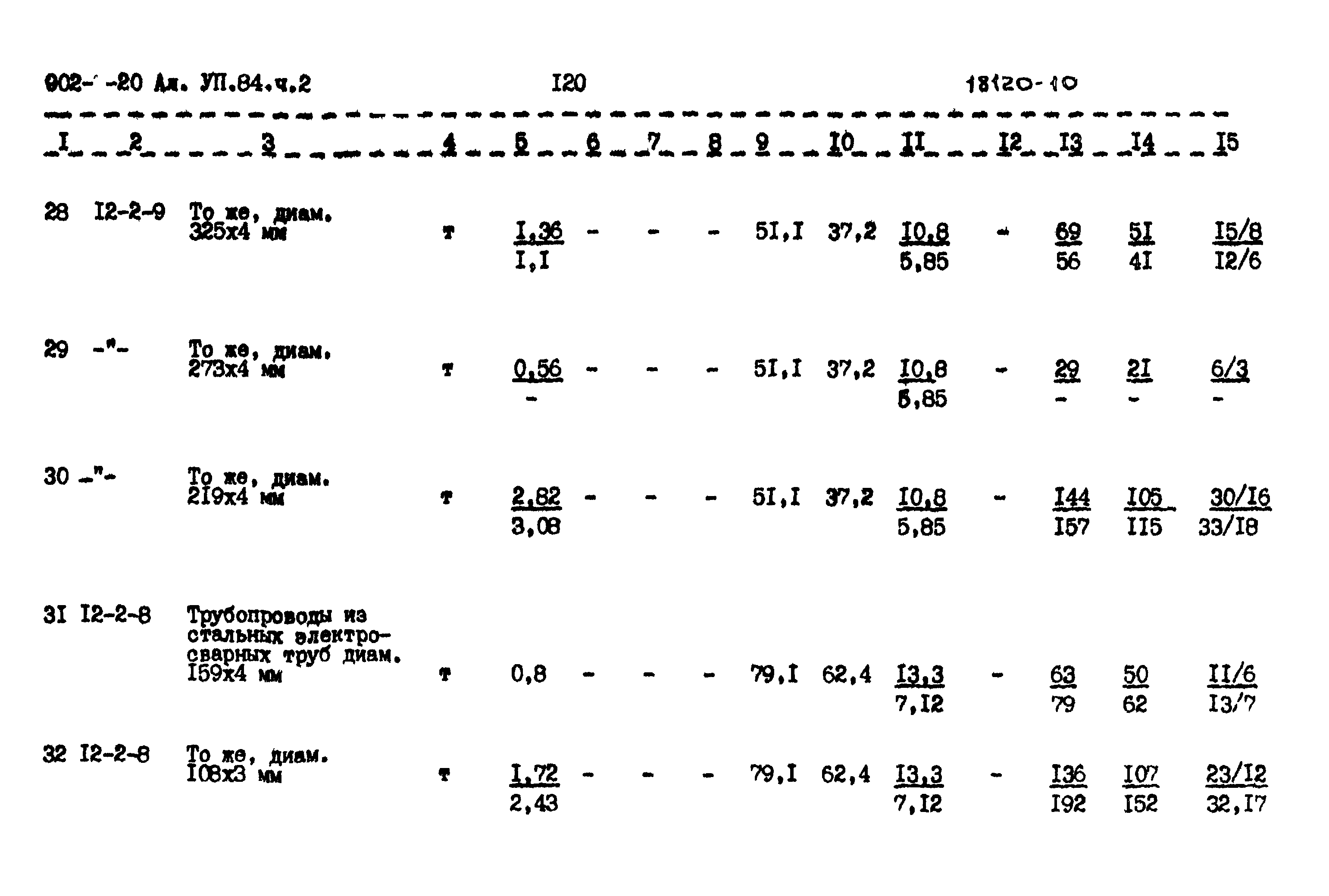 Типовой проект 902-3-20
