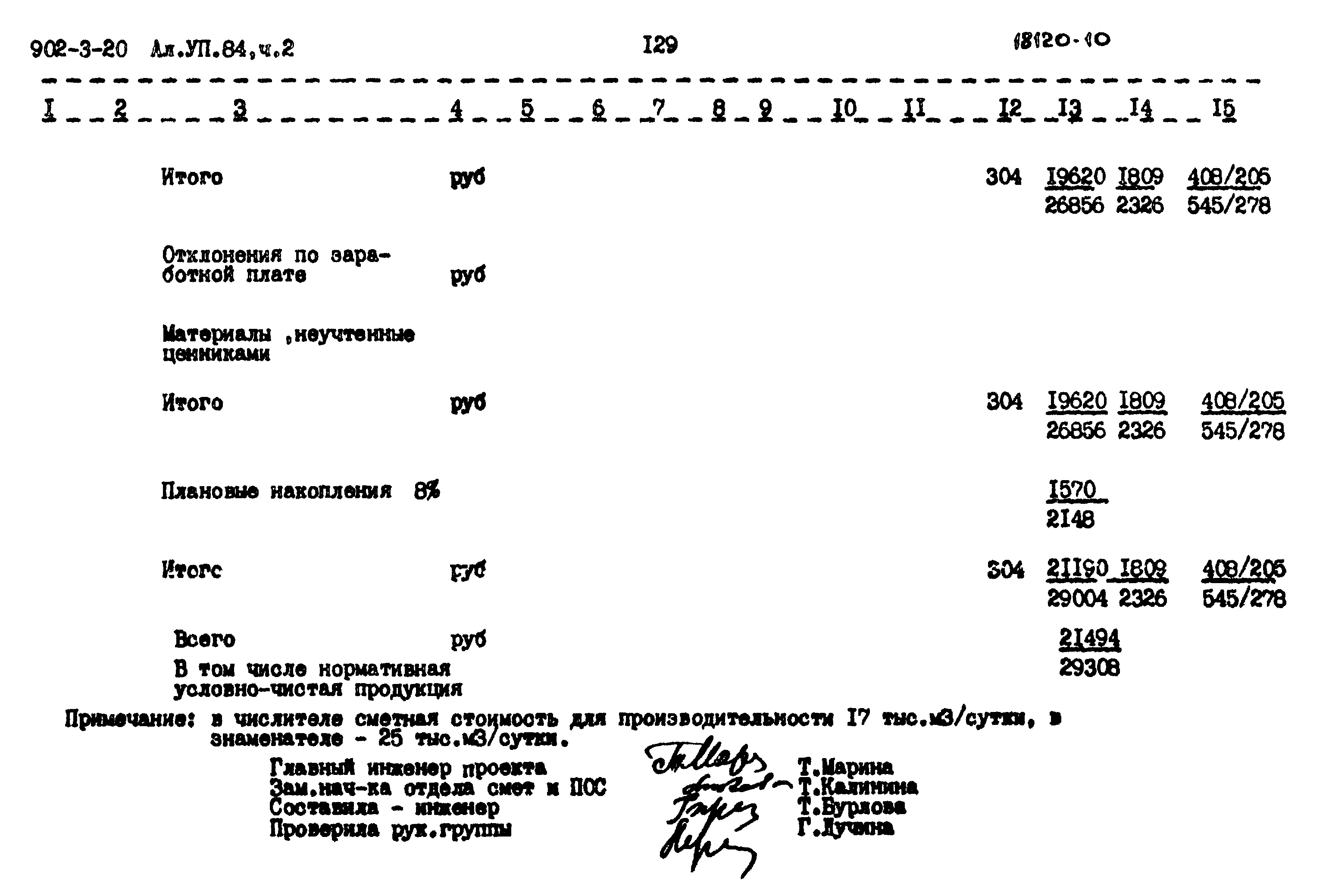 Типовой проект 902-3-20