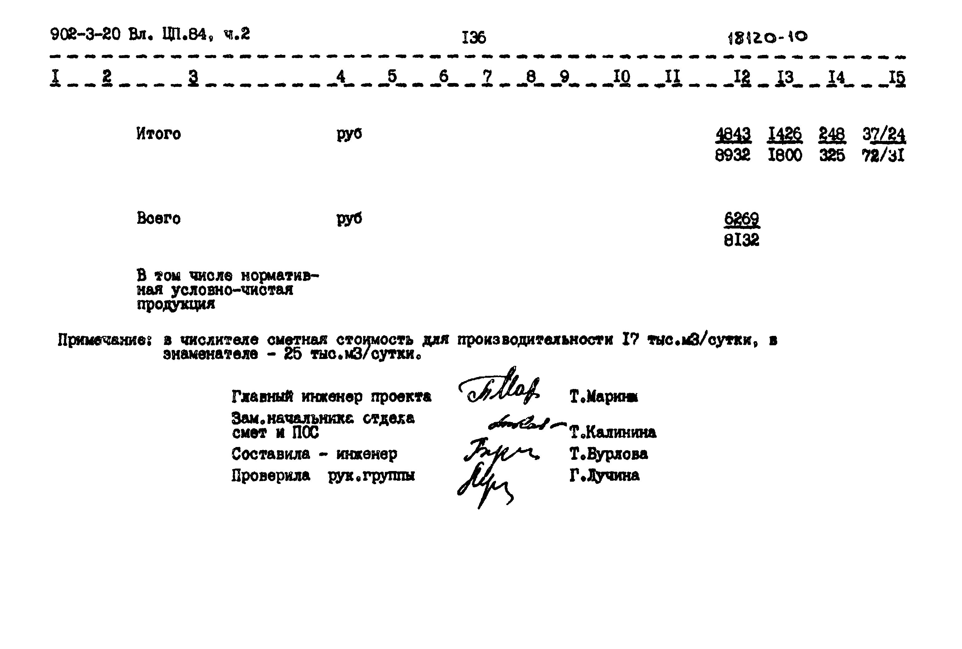 Типовой проект 902-3-20