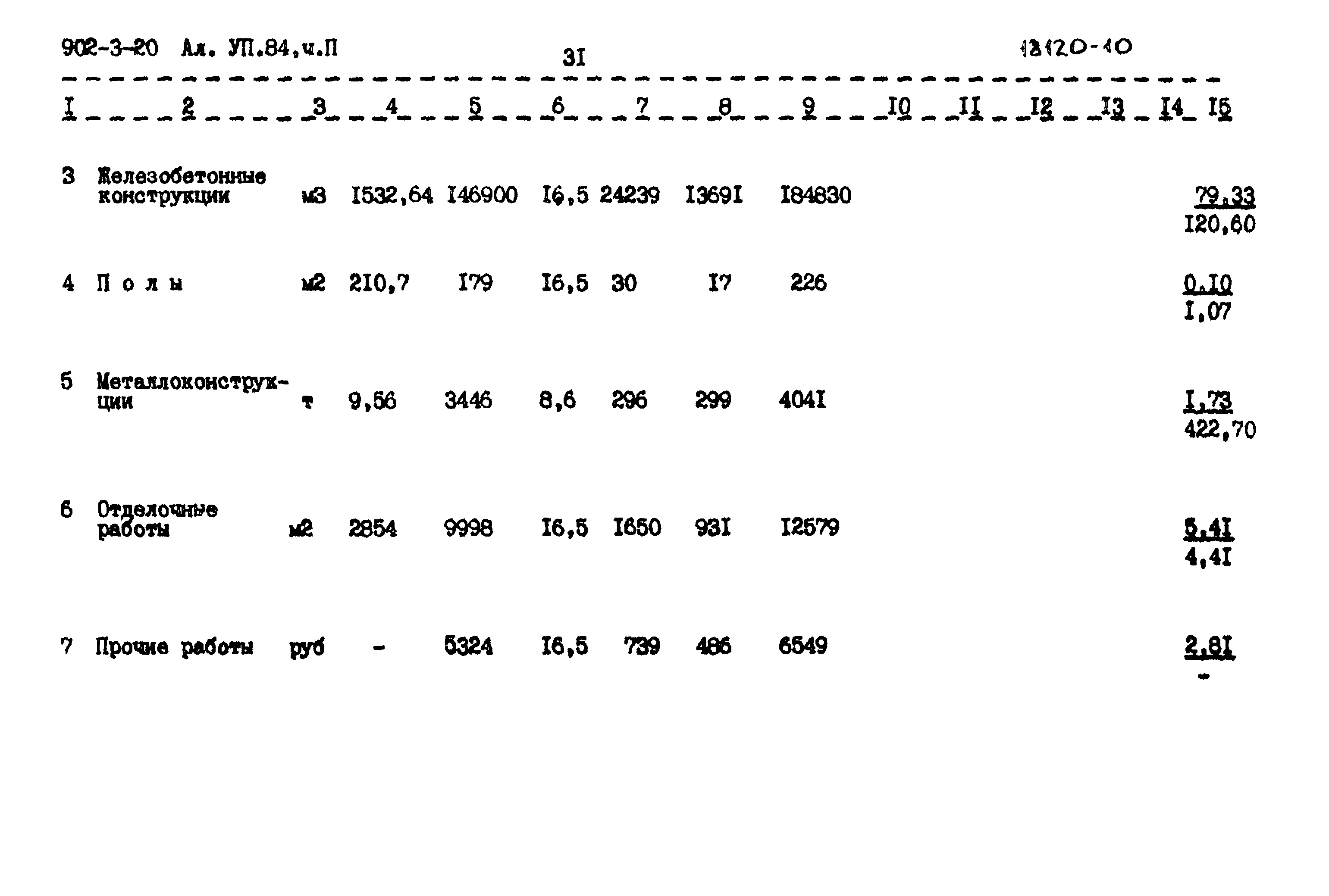 Типовой проект 902-3-20